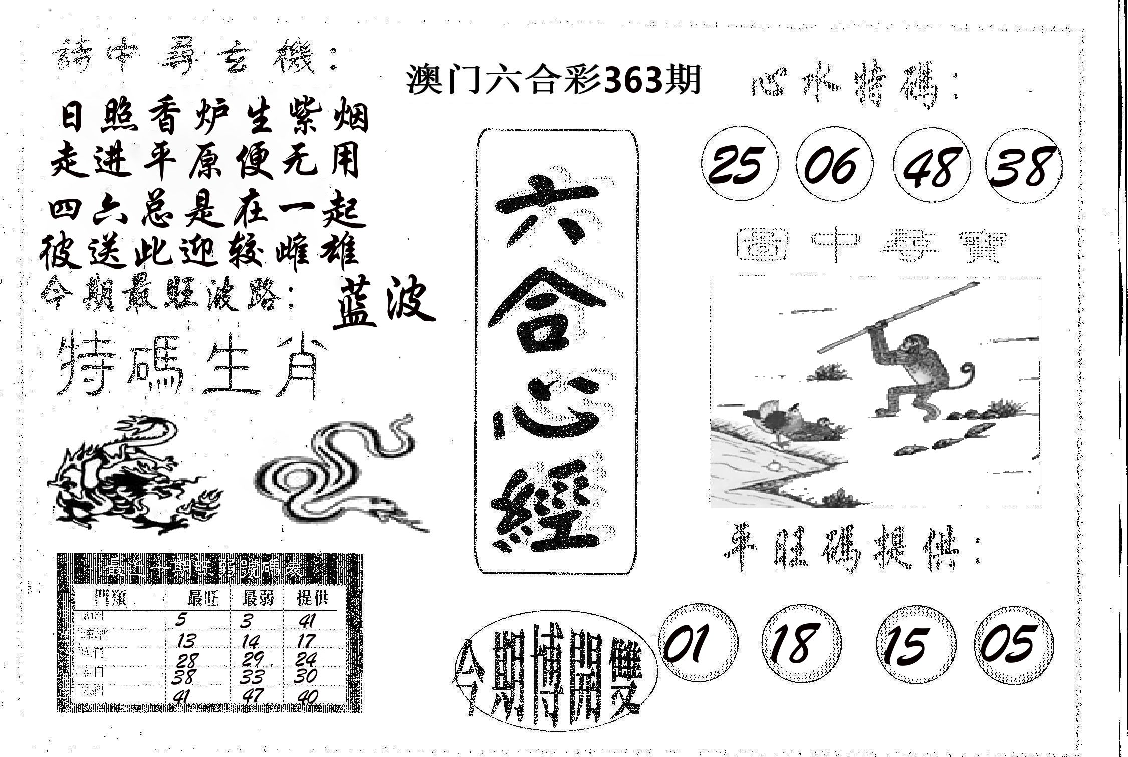六合心经 第363期
