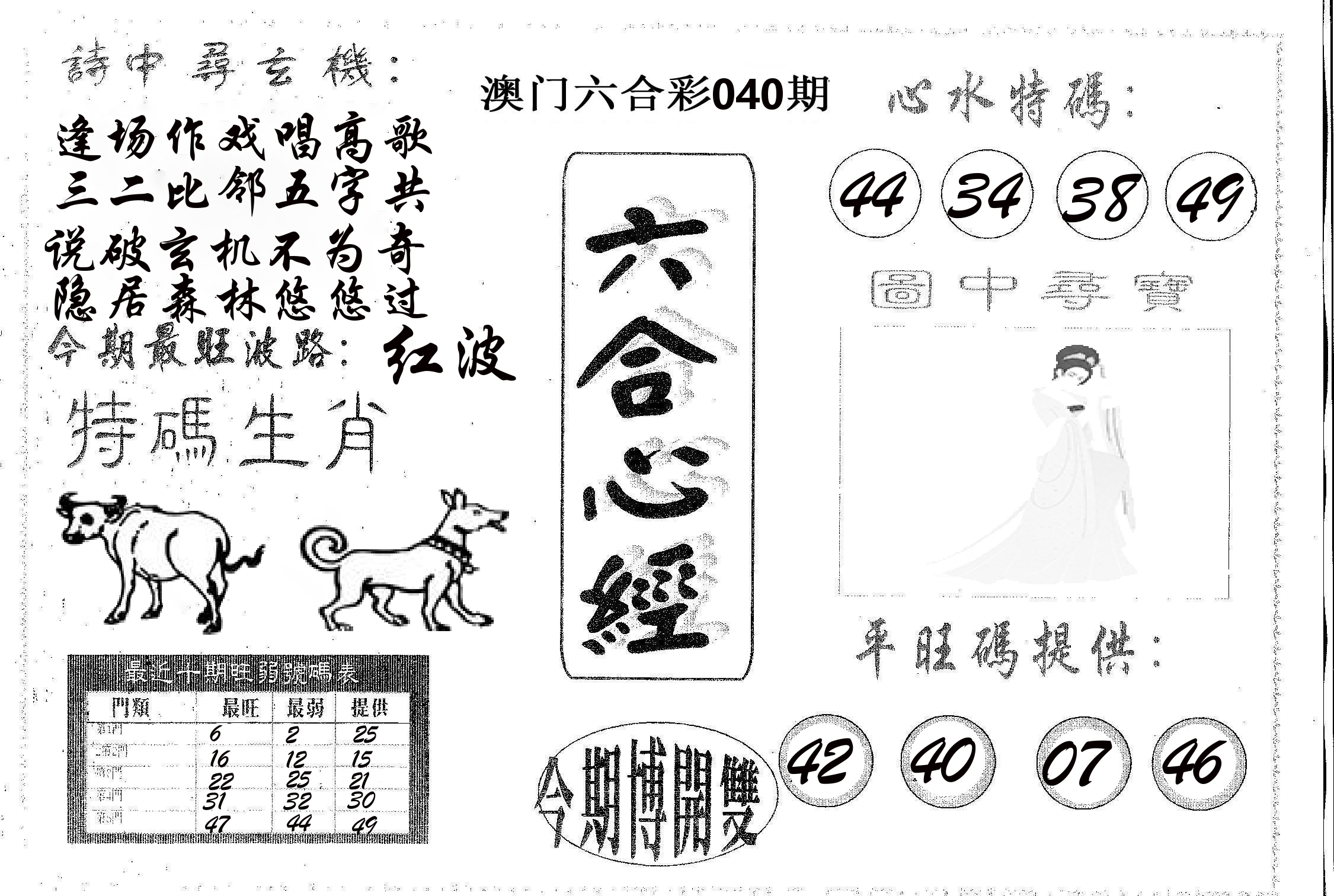 六合心经 第40期
