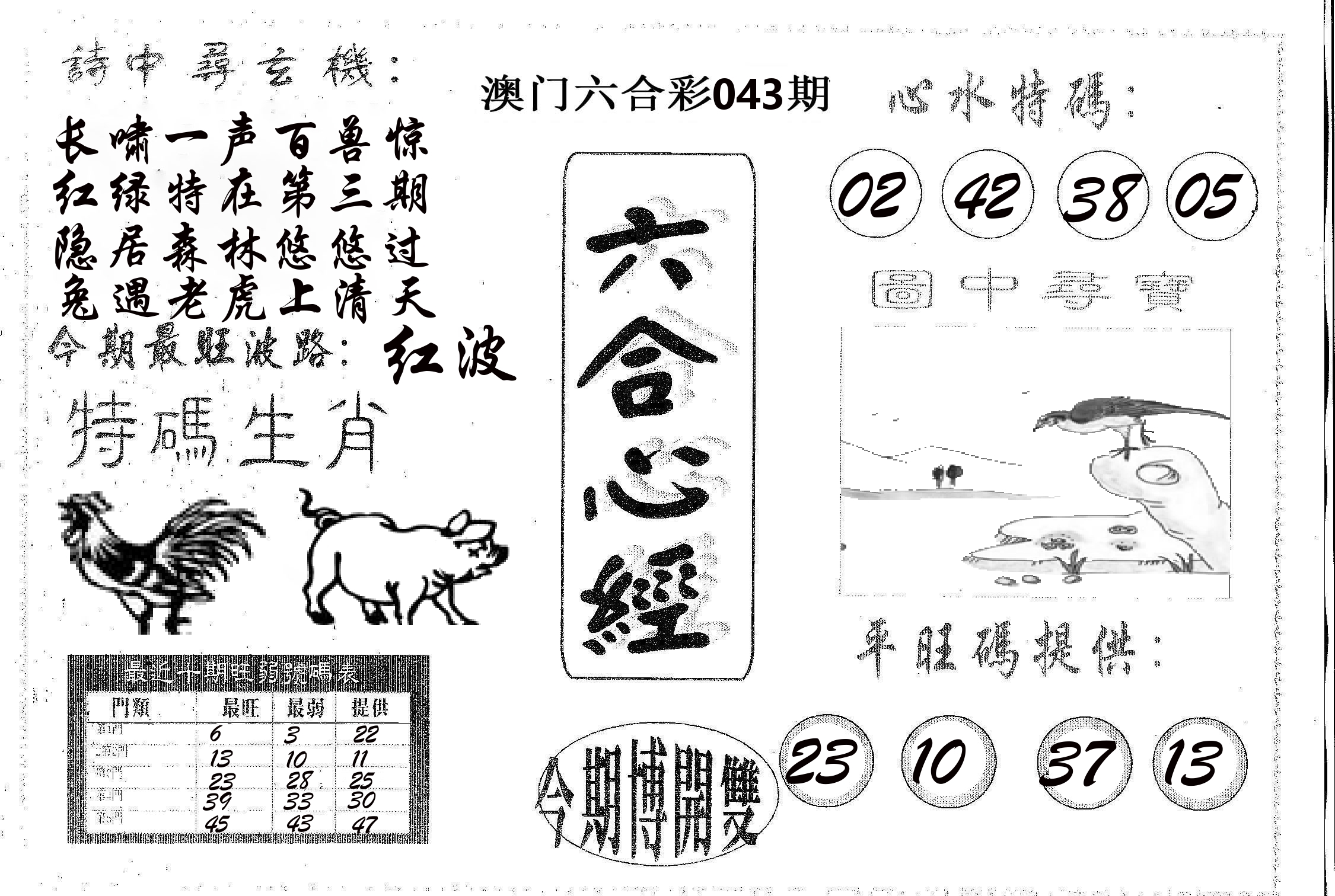 六合心经 第43期