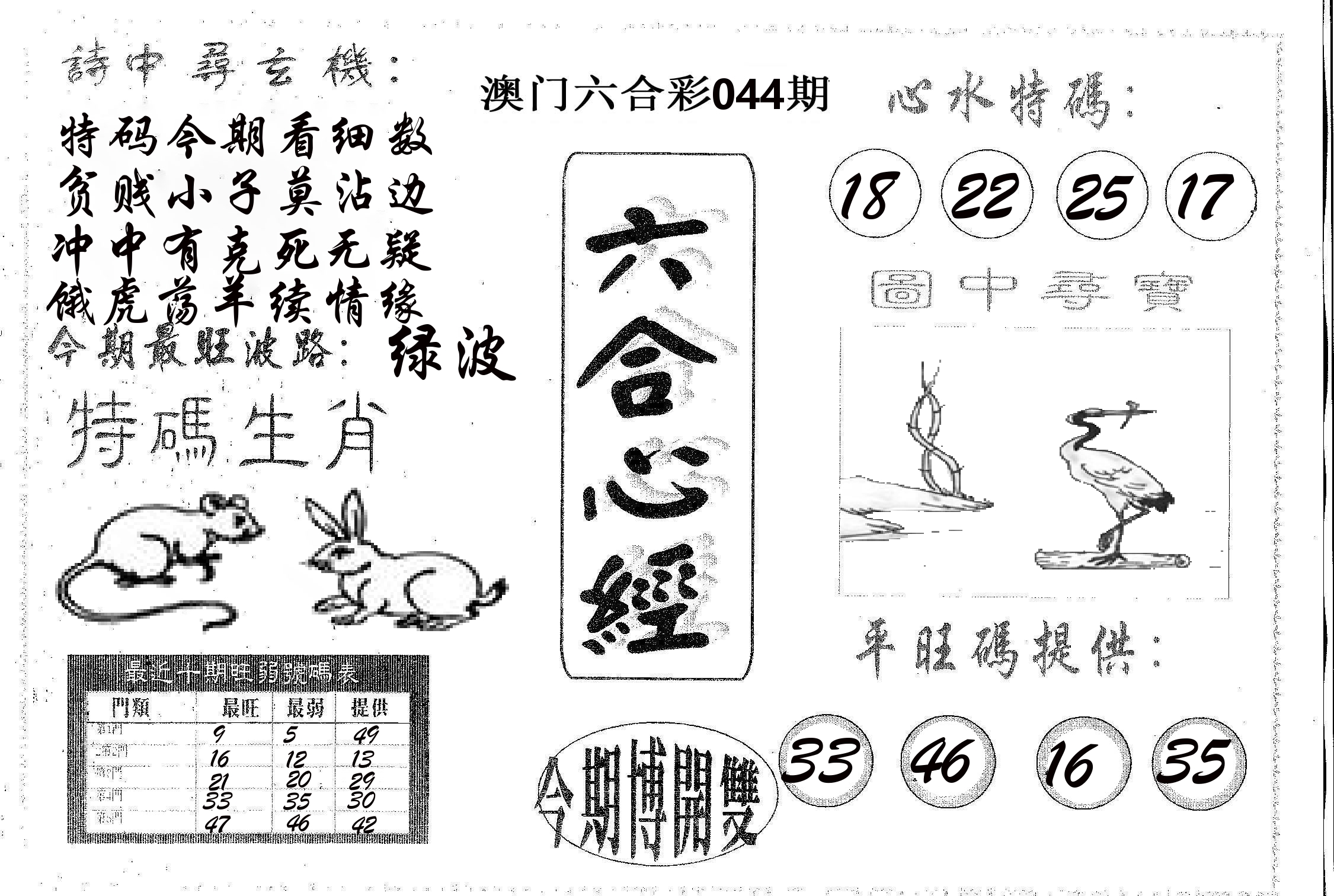 六合心经 第44期