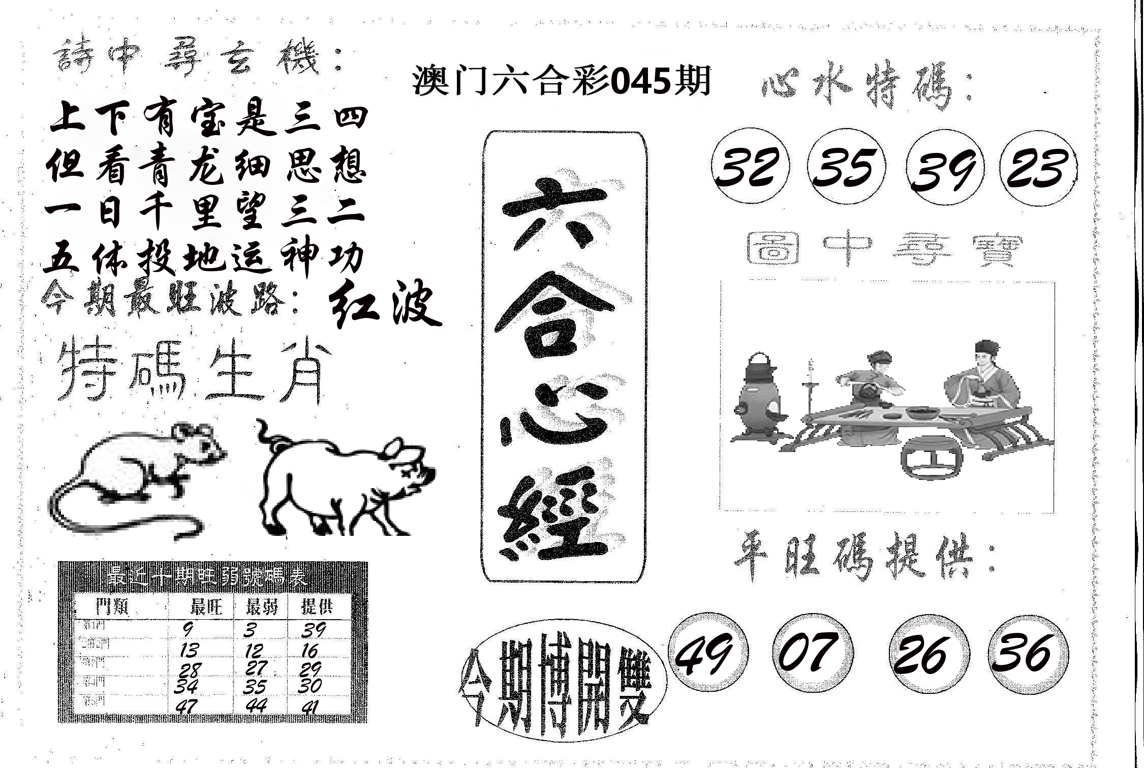 六合心经 第45期