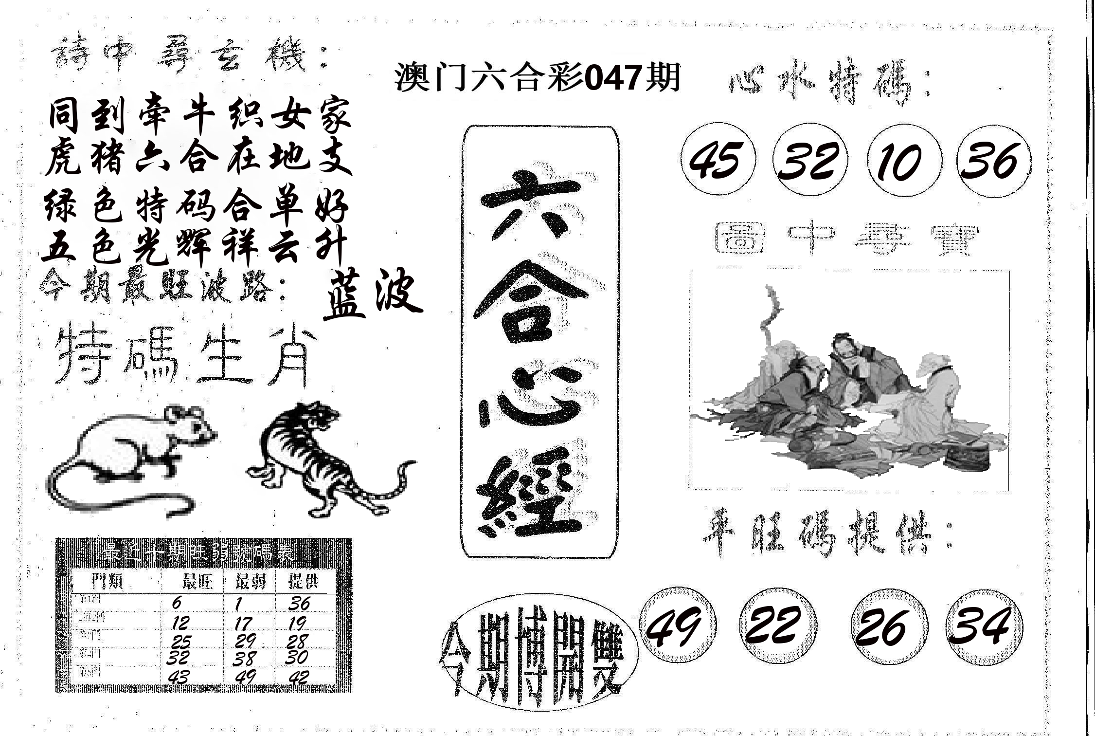 六合心经 第47期