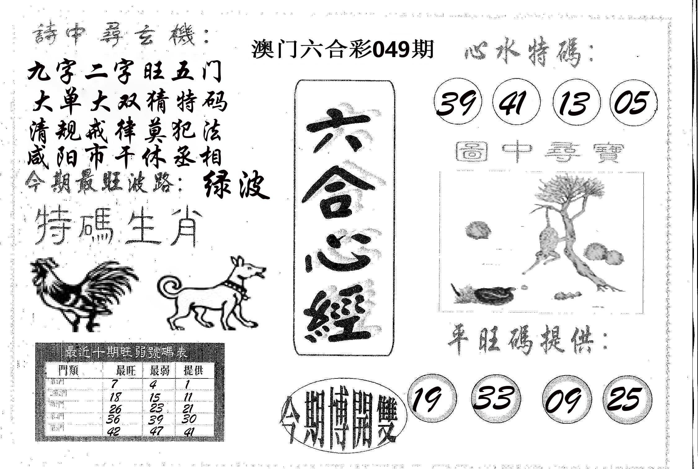 六合心经 第49期