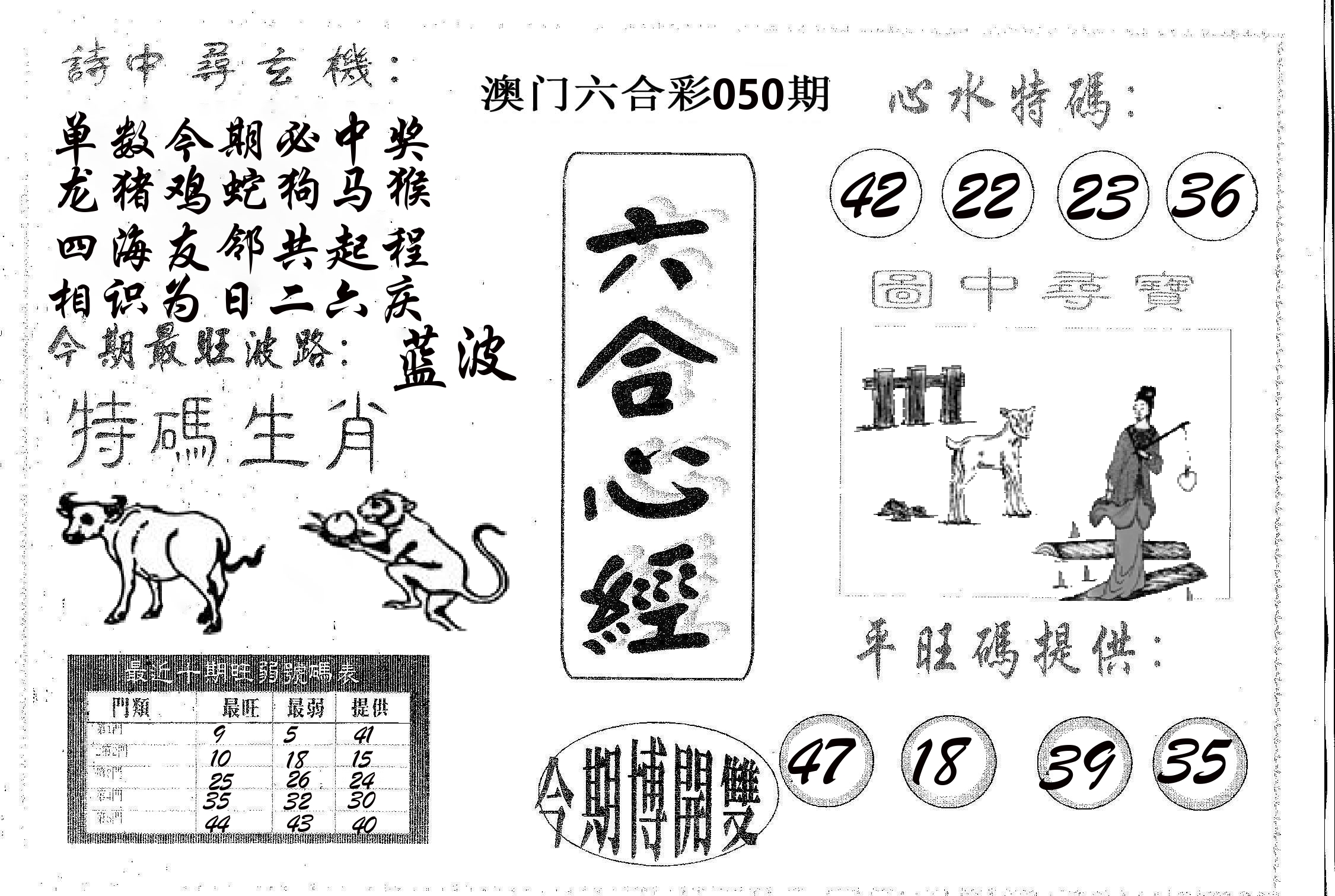 六合心经 第50期
