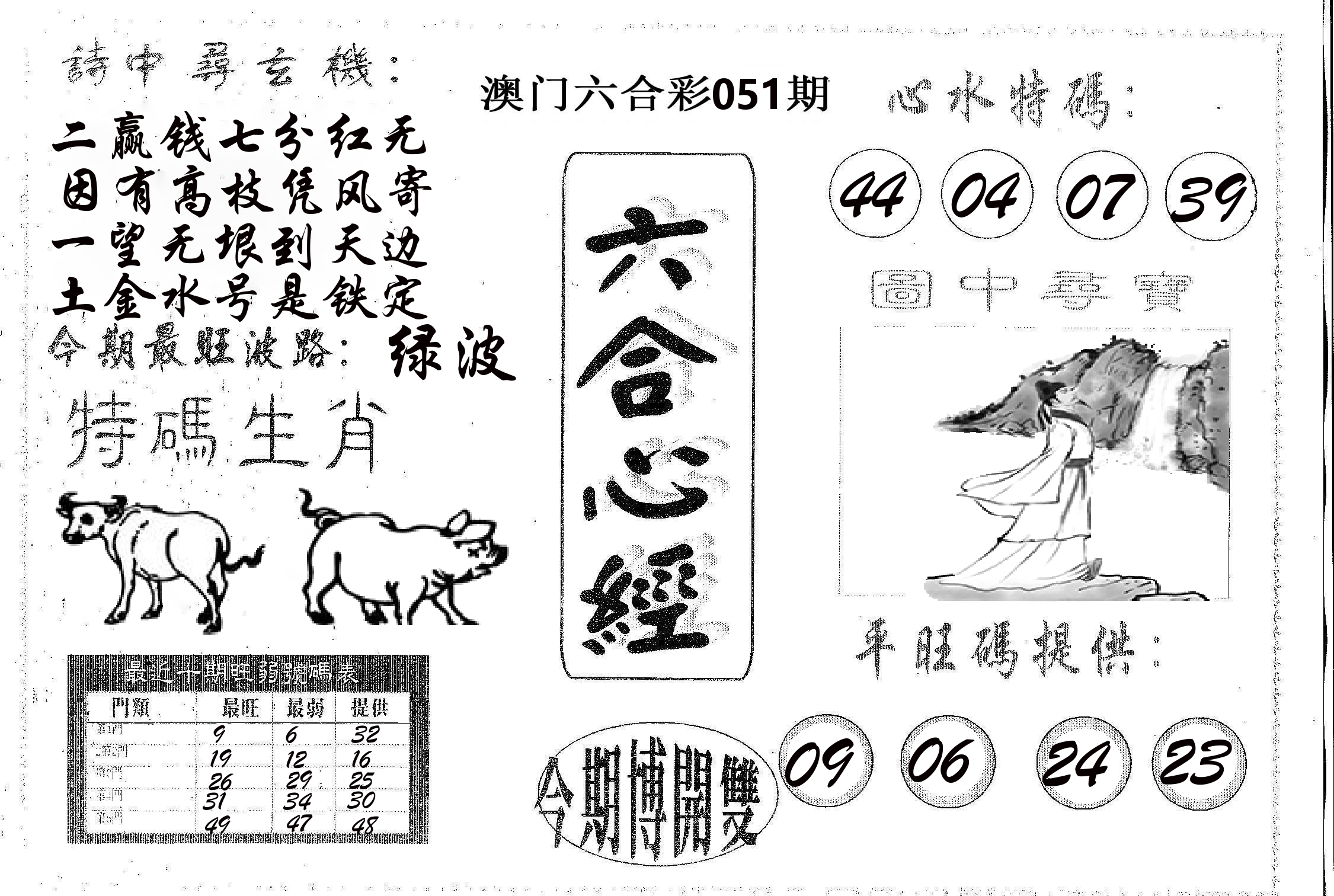 六合心经 第51期