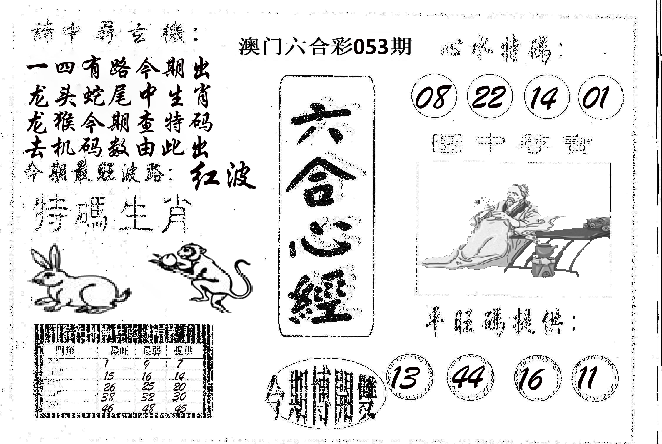 六合心经 第53期