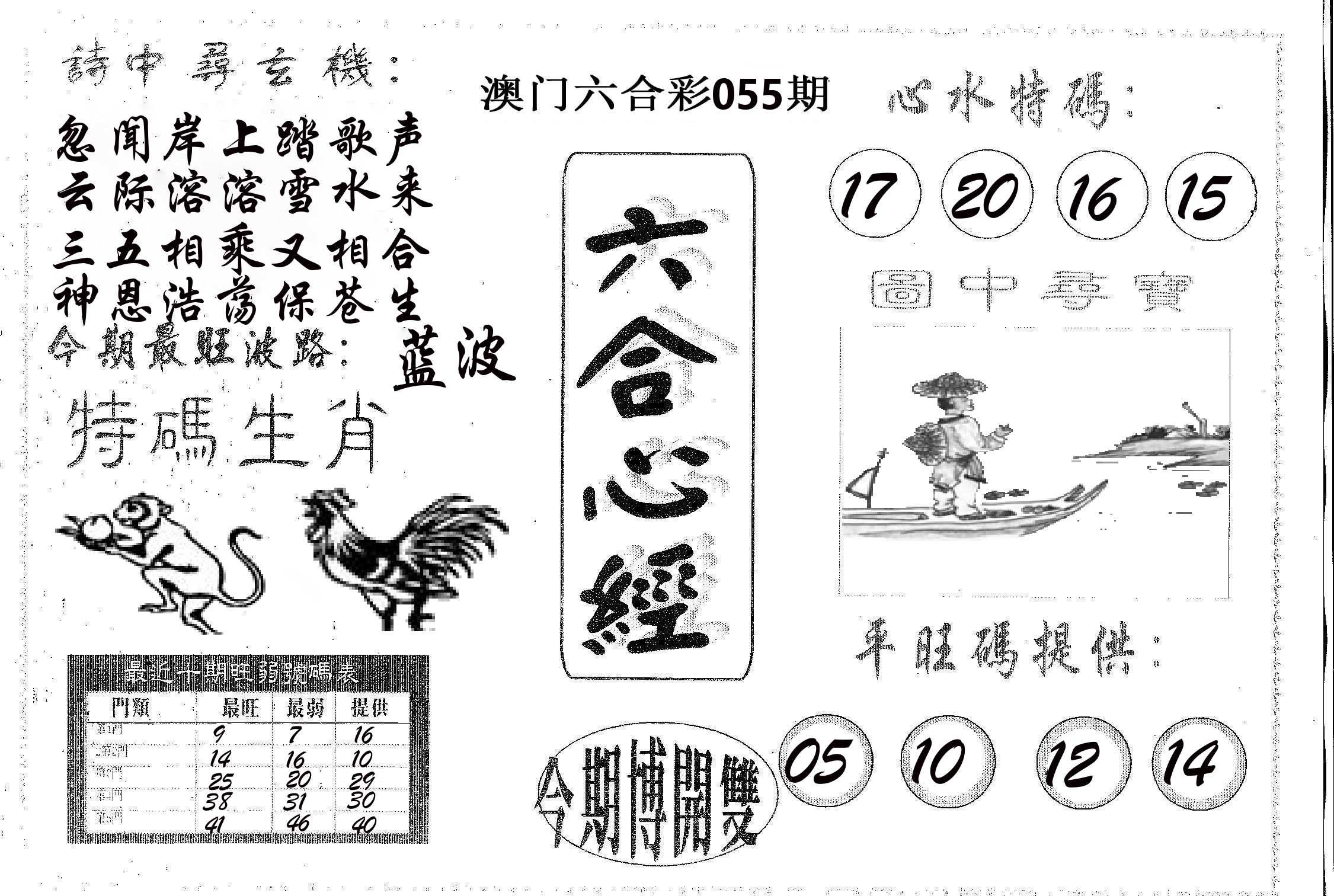 六合心经 第55期
