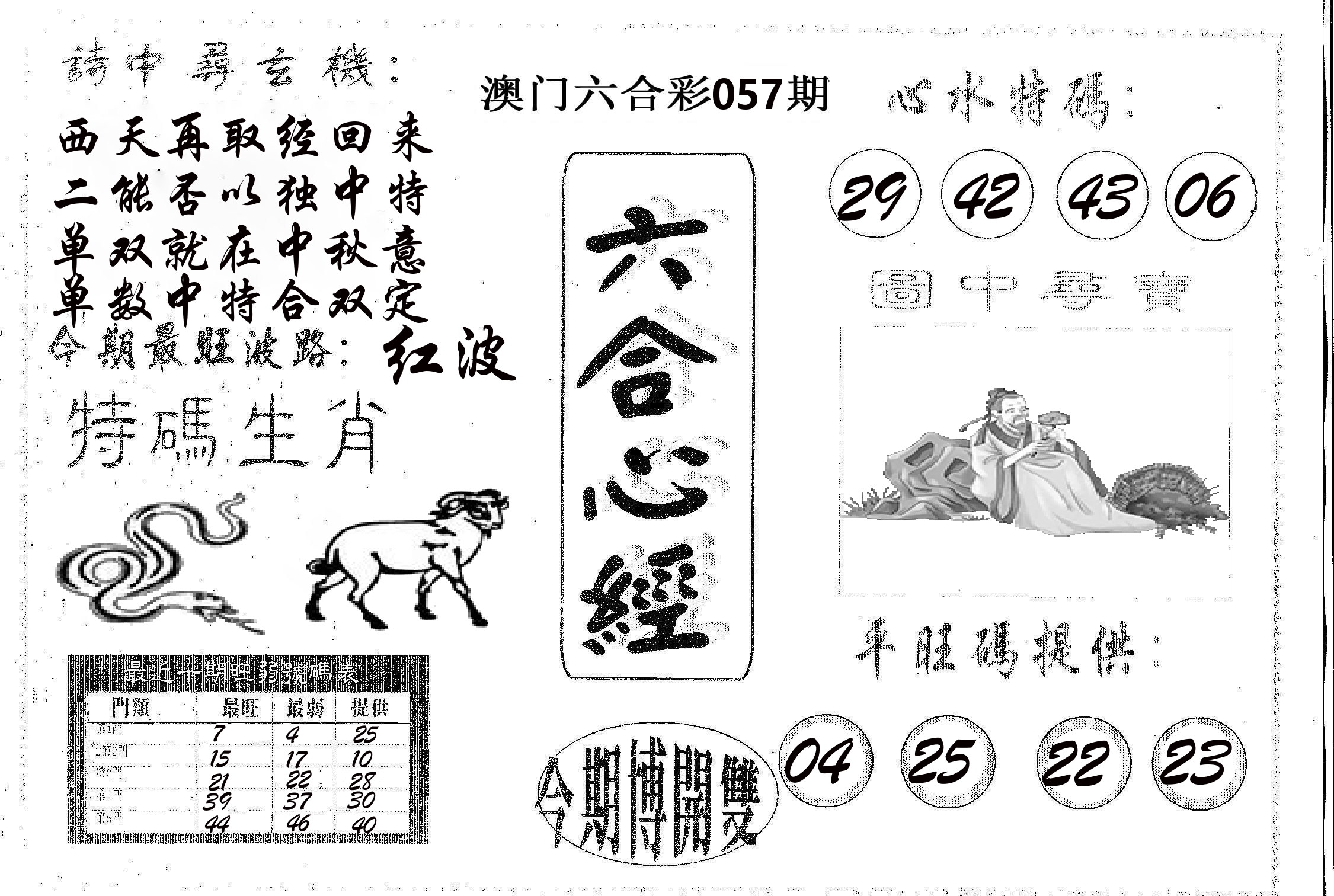 六合心经 第57期