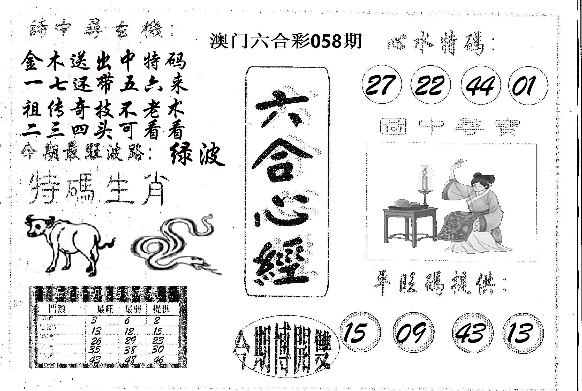 六合心经 第58期