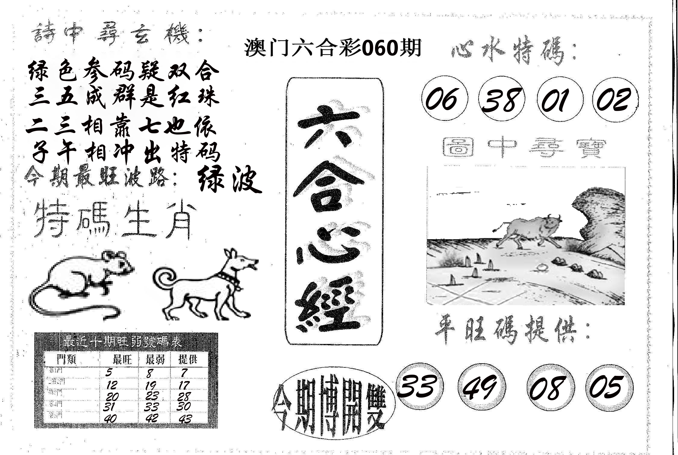 六合心经 第60期