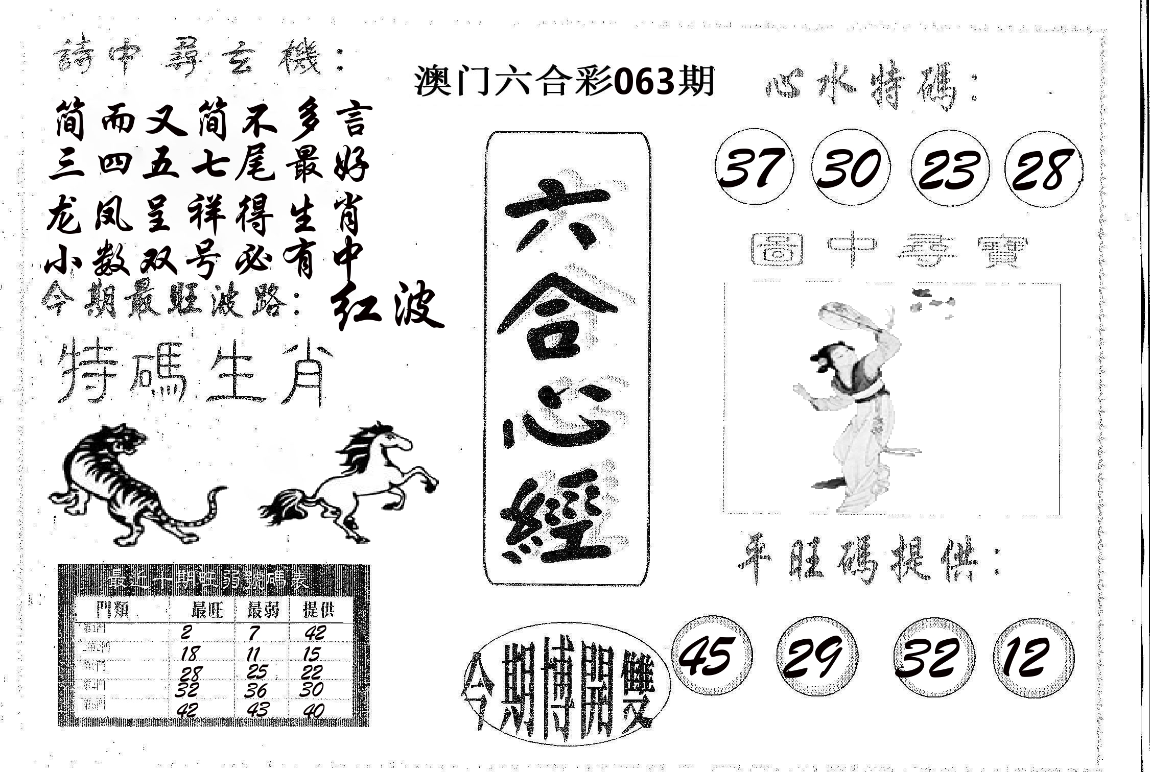 六合心经 第63期