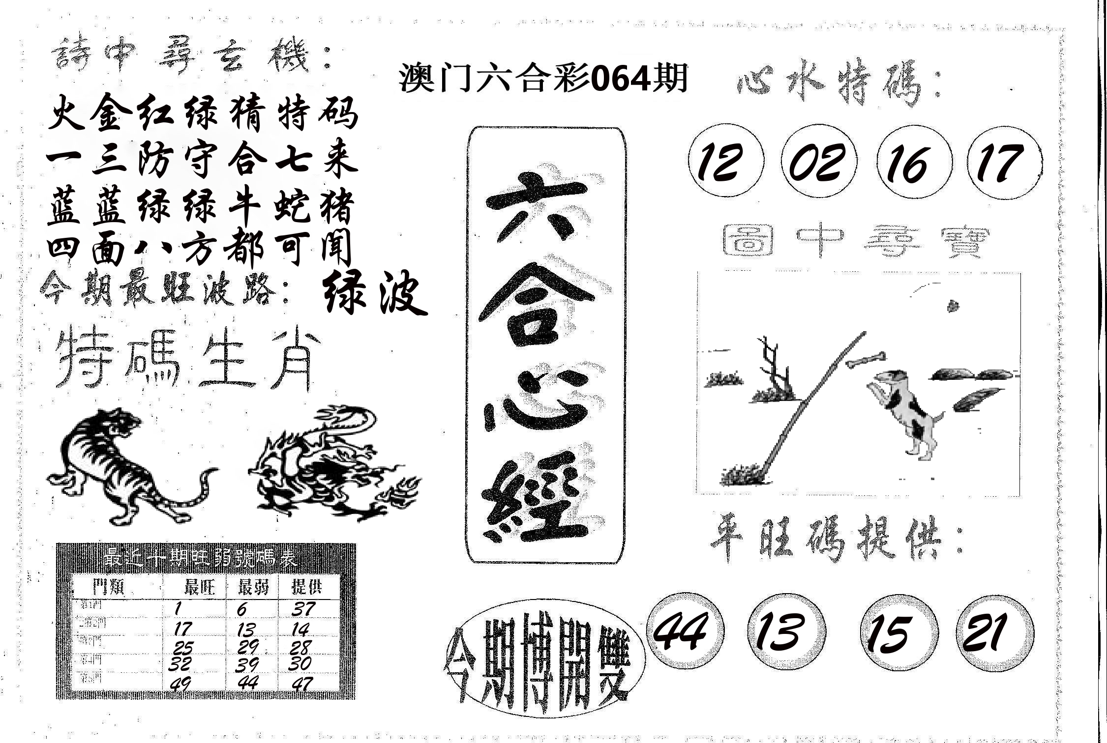 六合心经 第64期