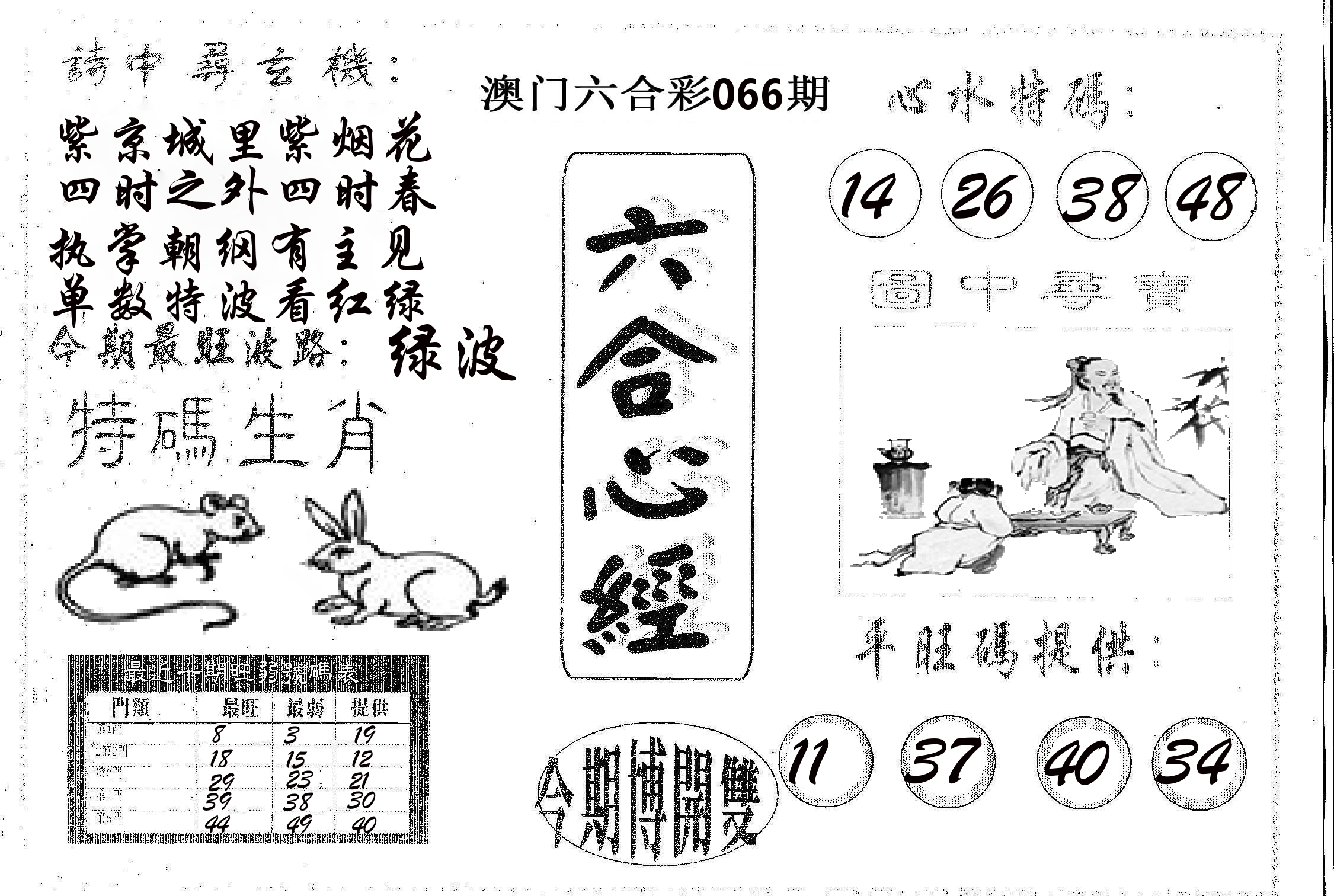 六合心经 第66期