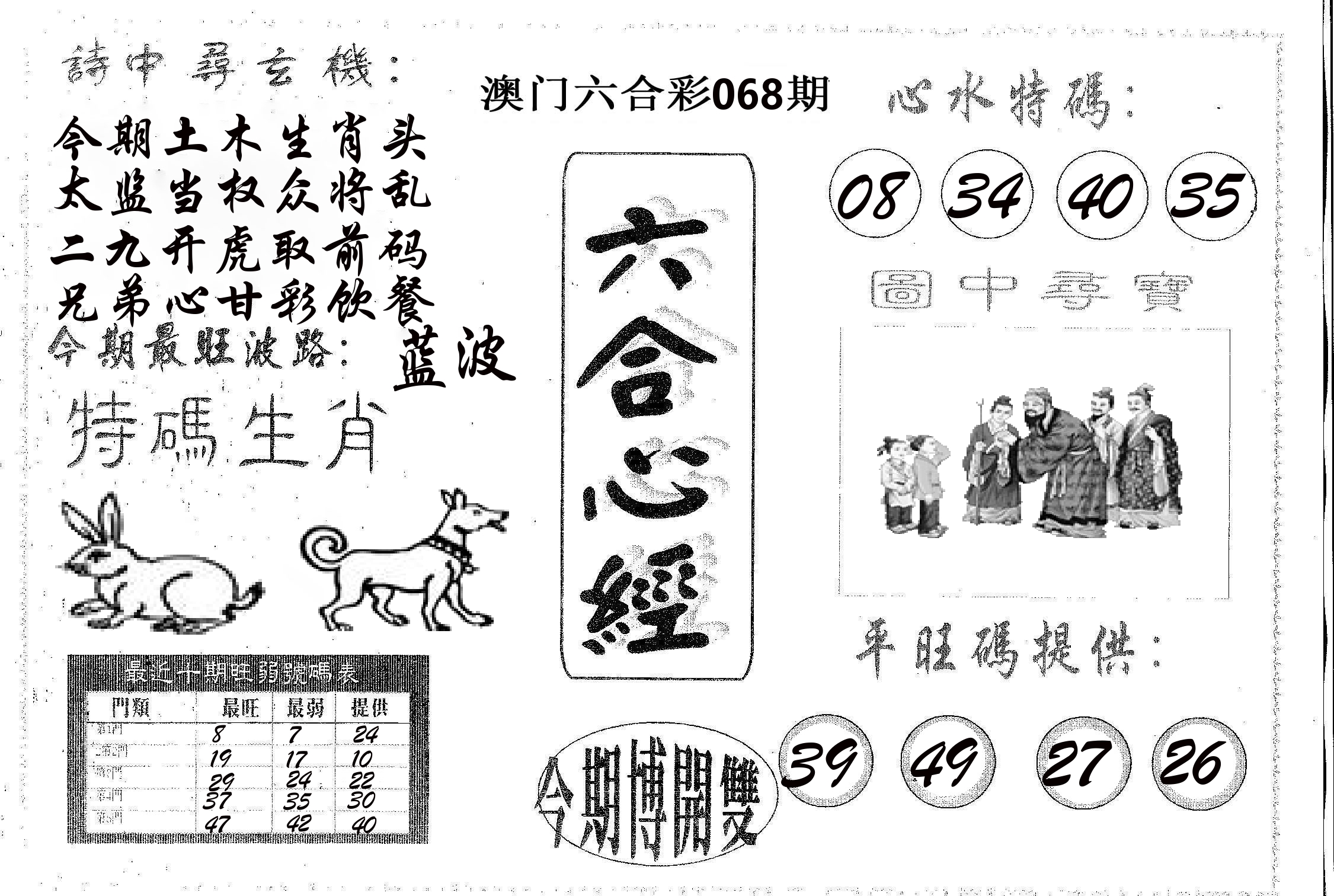 六合心经 第68期