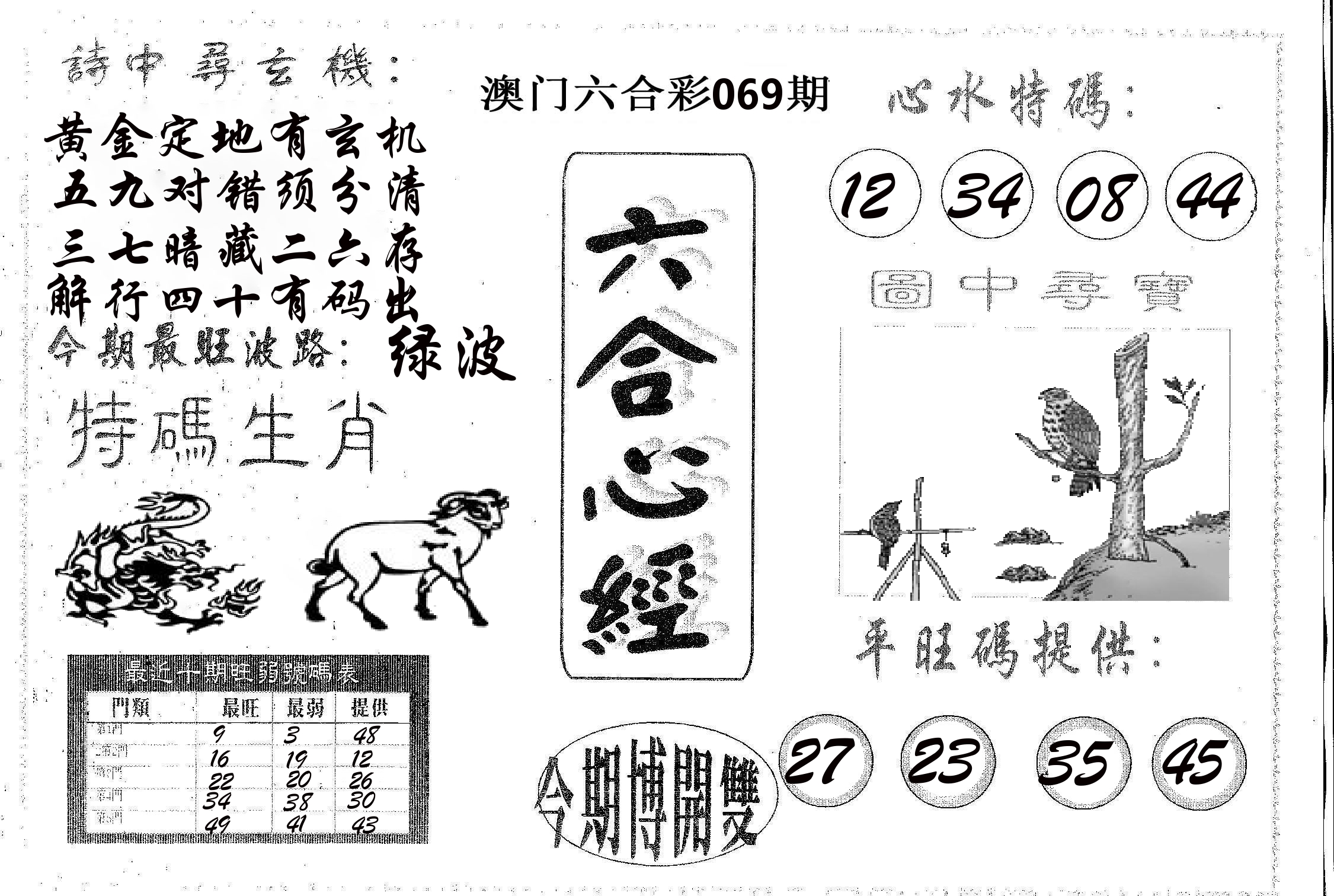 六合心经 第69期
