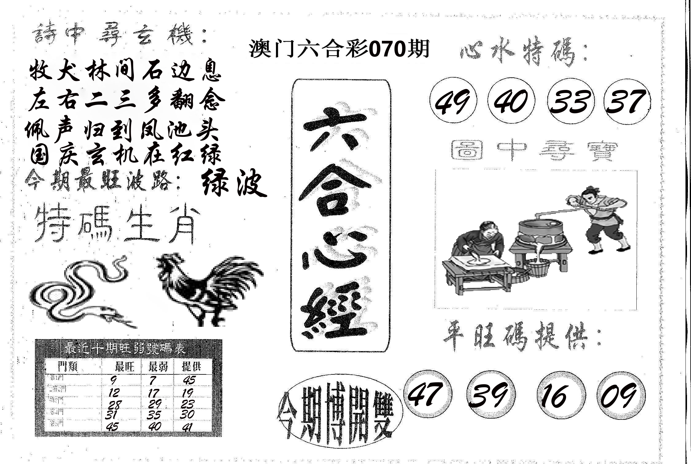 六合心经 第70期