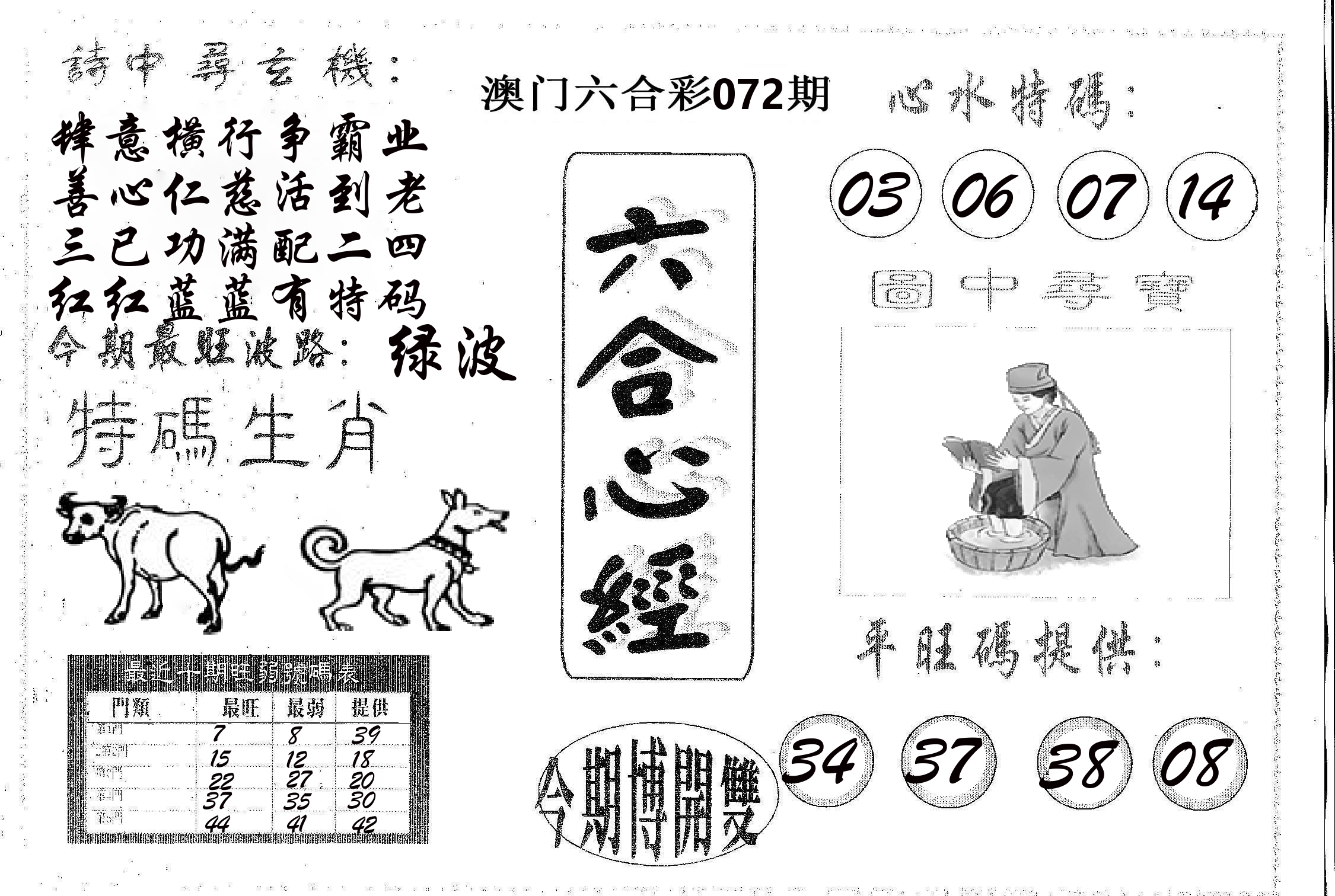 六合心经 第72期