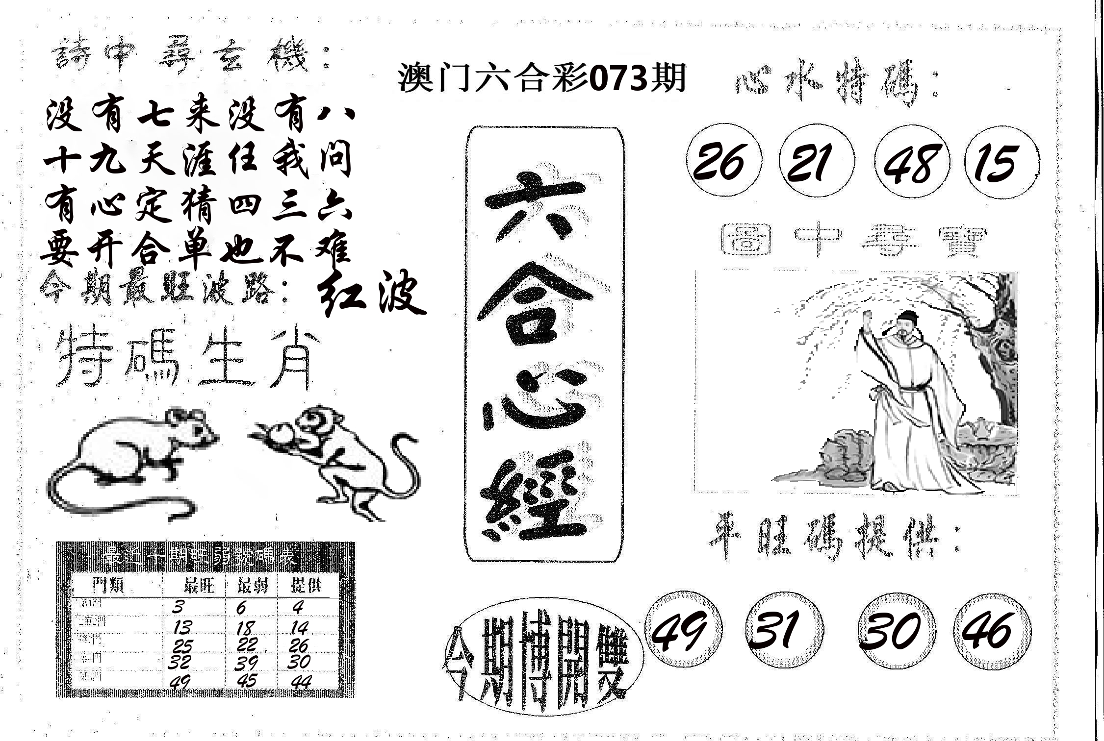 六合心经 第73期