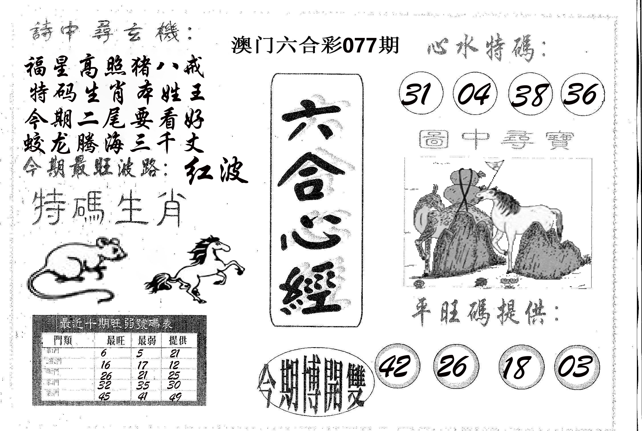 六合心经 第77期