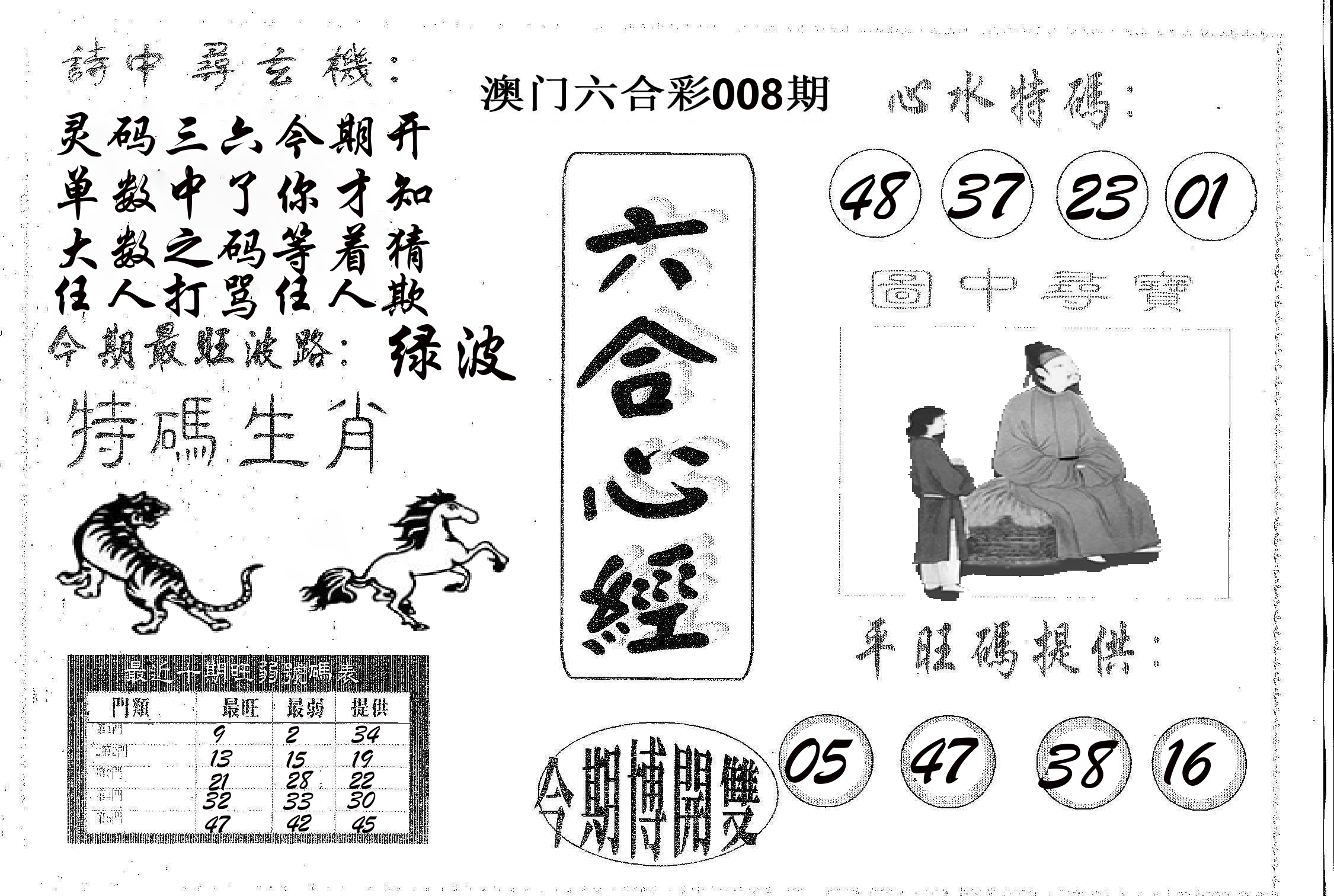 六合心经 第8期