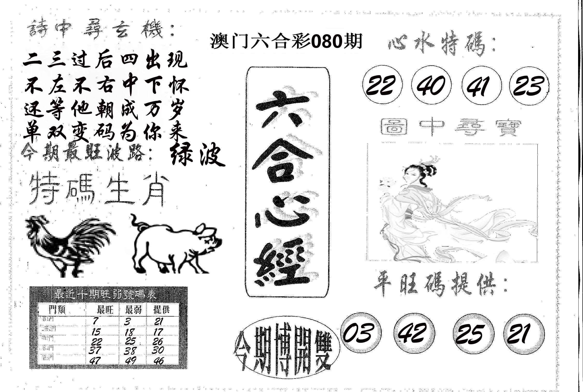 六合心经 第80期