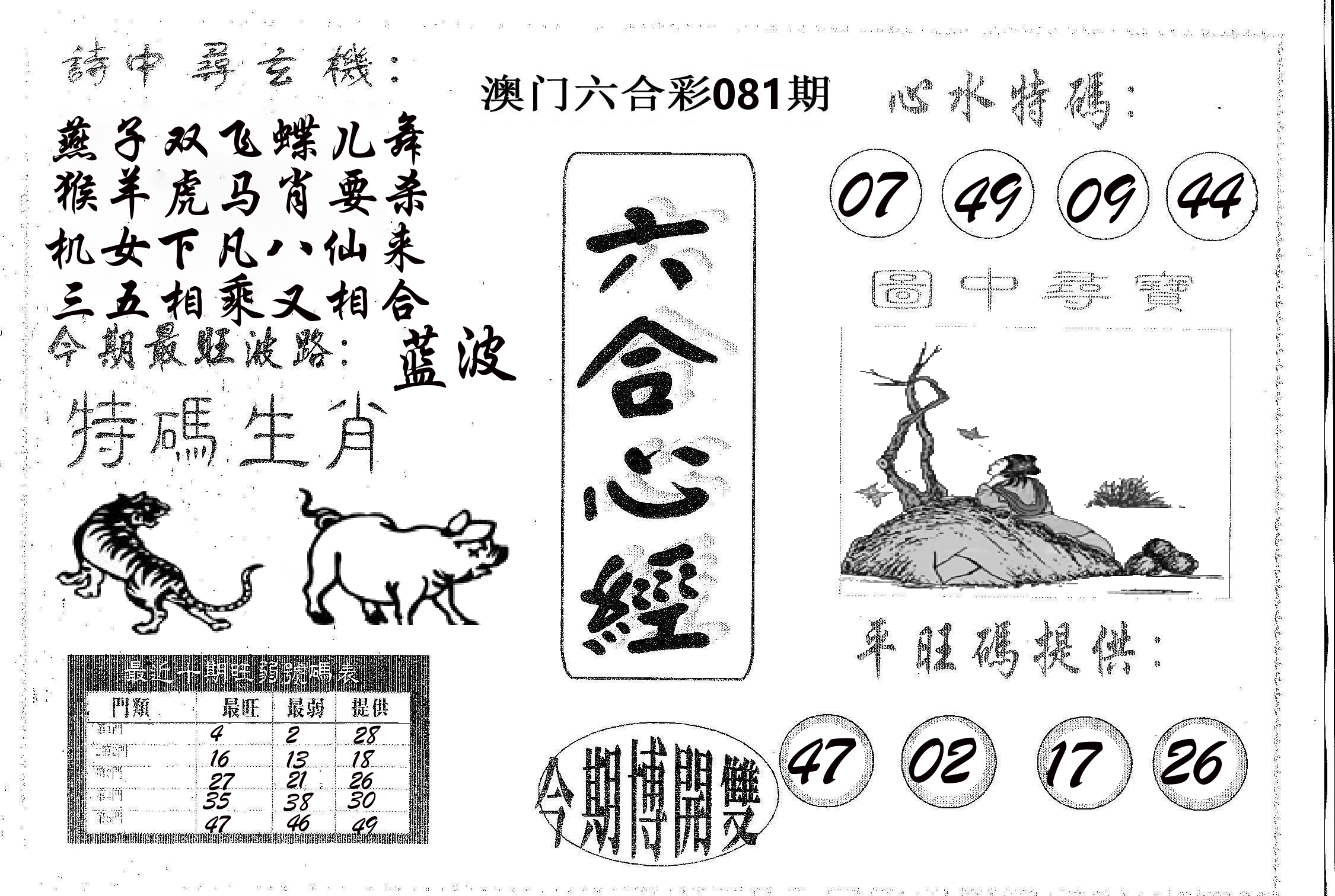 六合心经 第81期