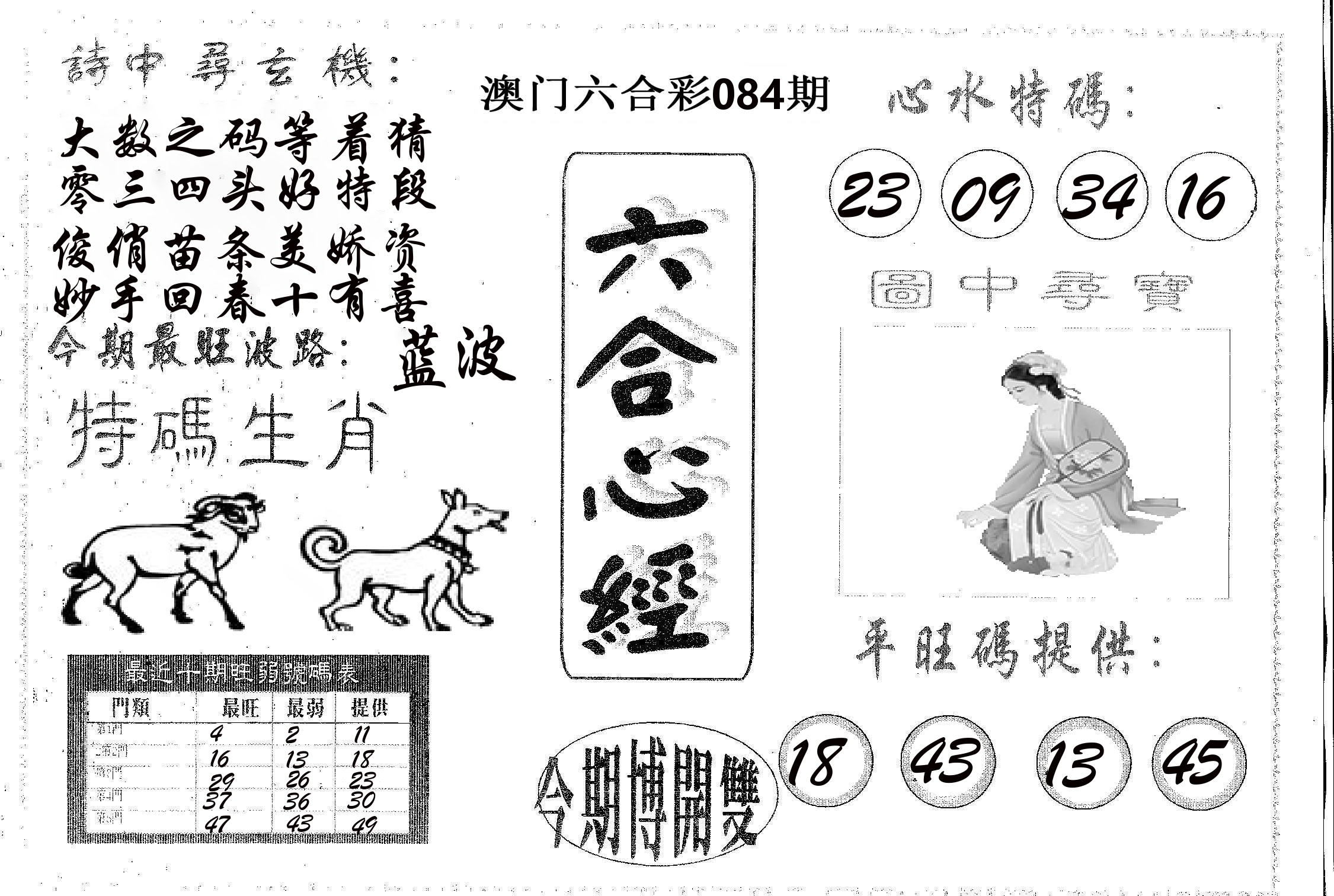 六合心经 第84期