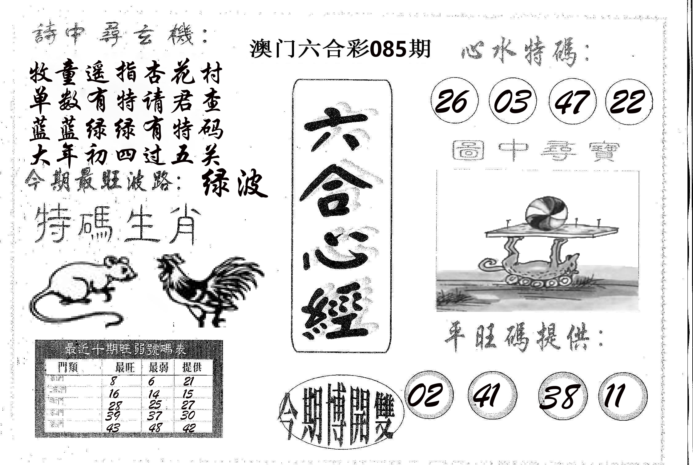 六合心经 第85期