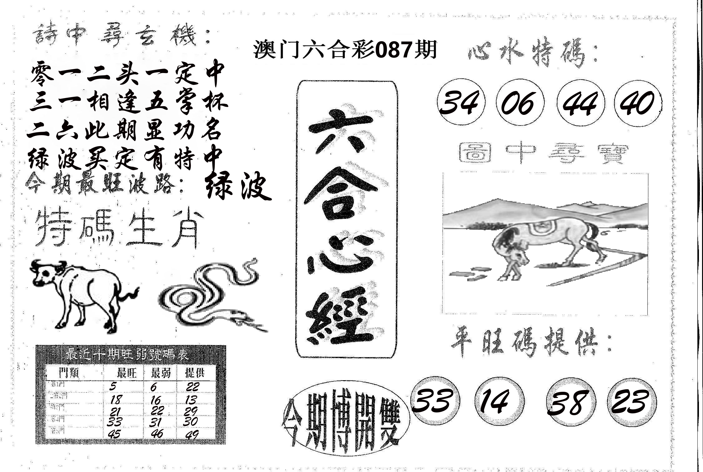 六合心经 第87期