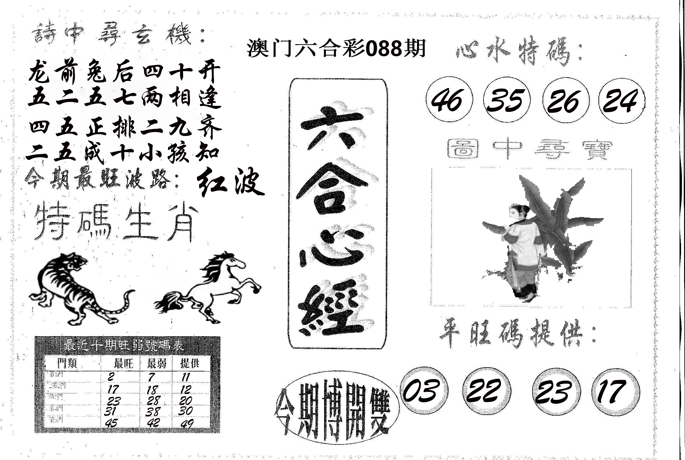 六合心经 第88期