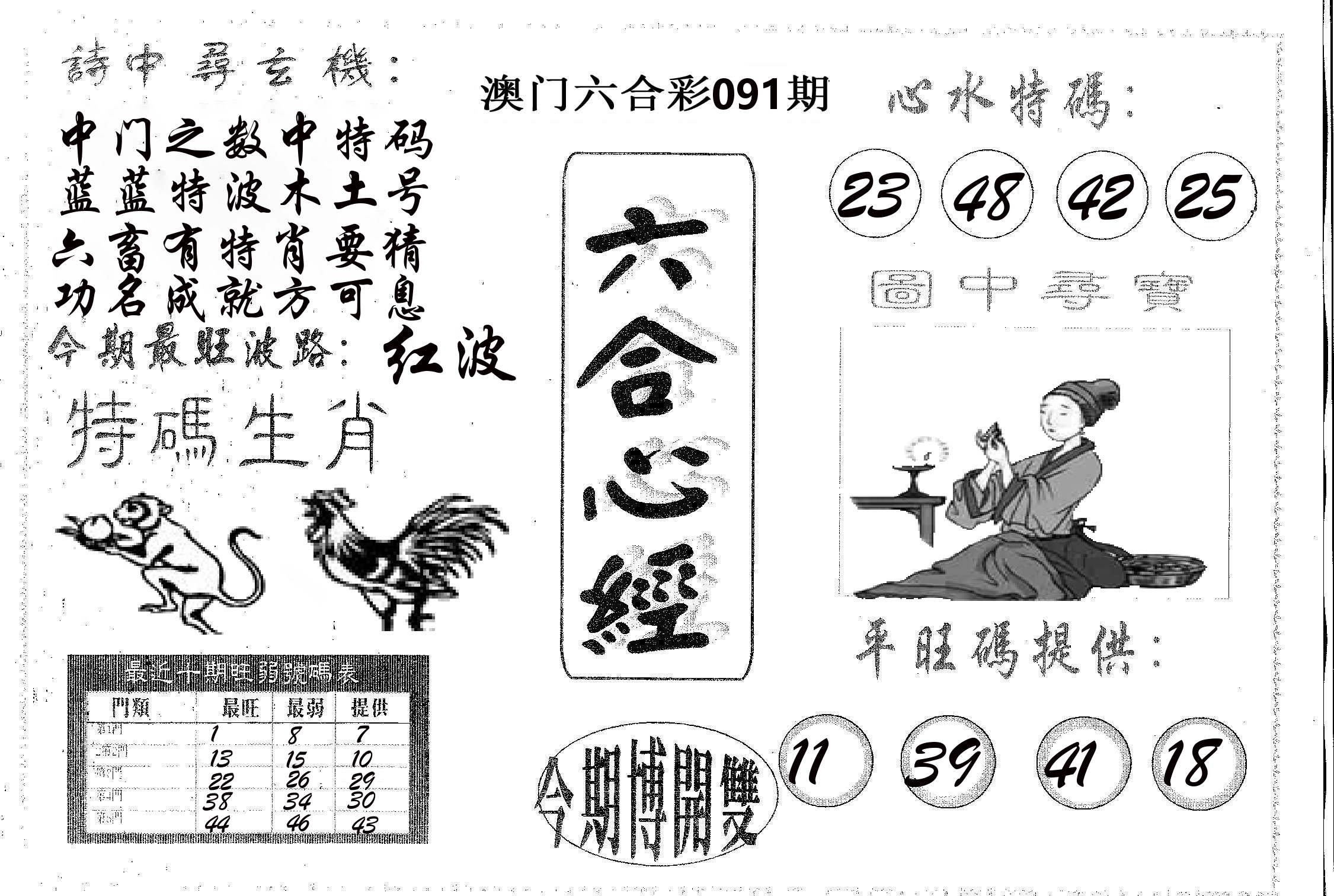 六合心经 第91期
