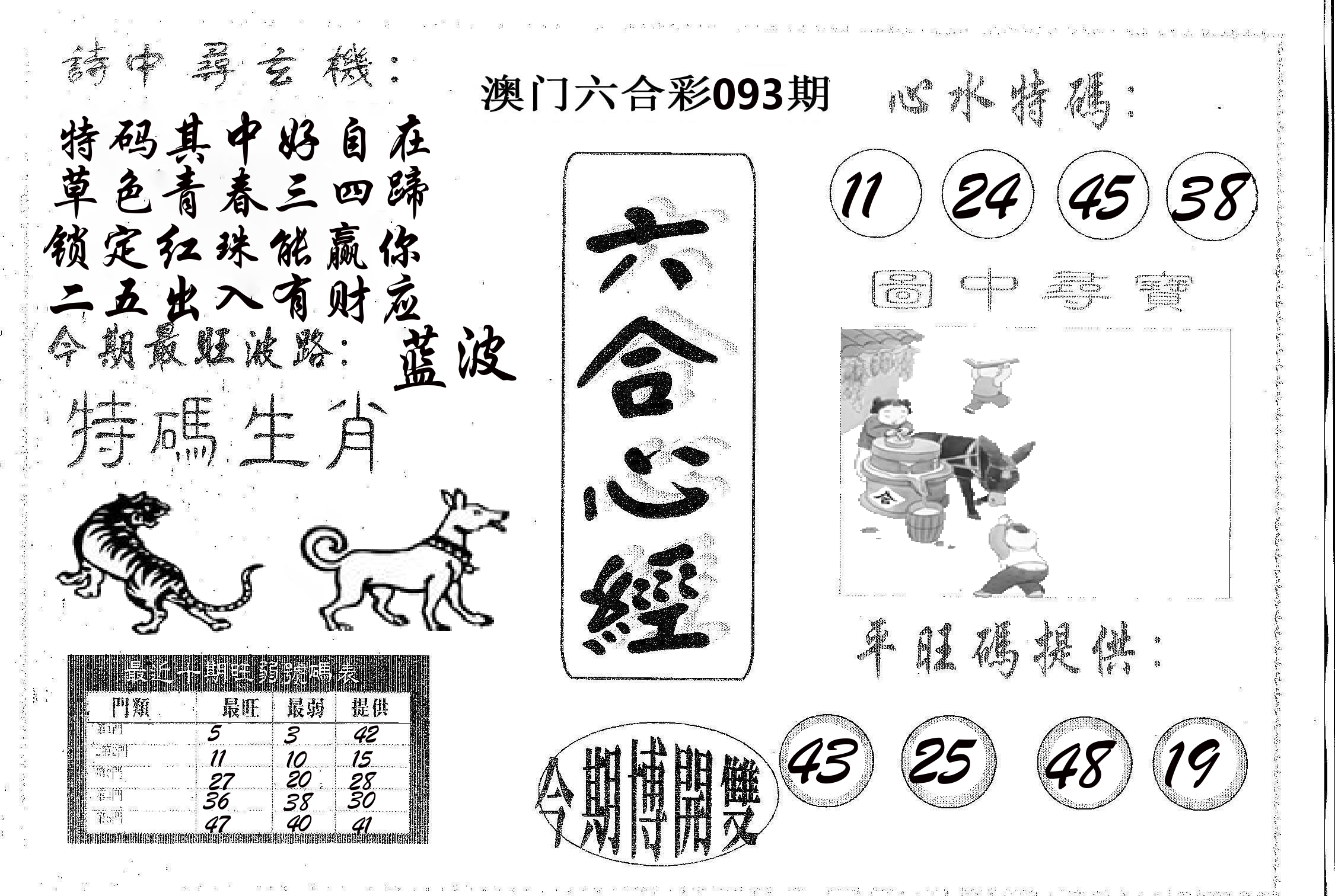 六合心经 第93期