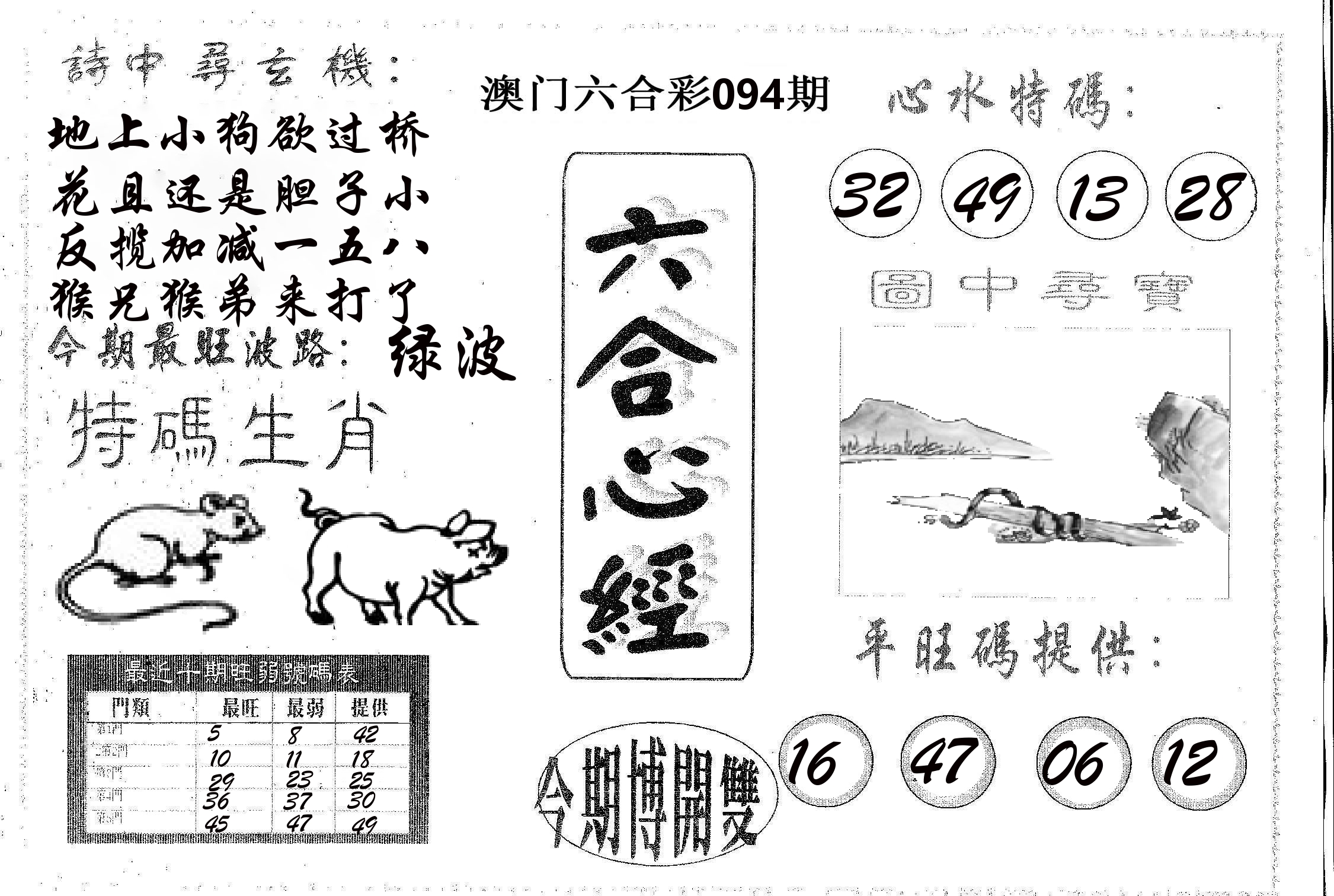 六合心经 第94期