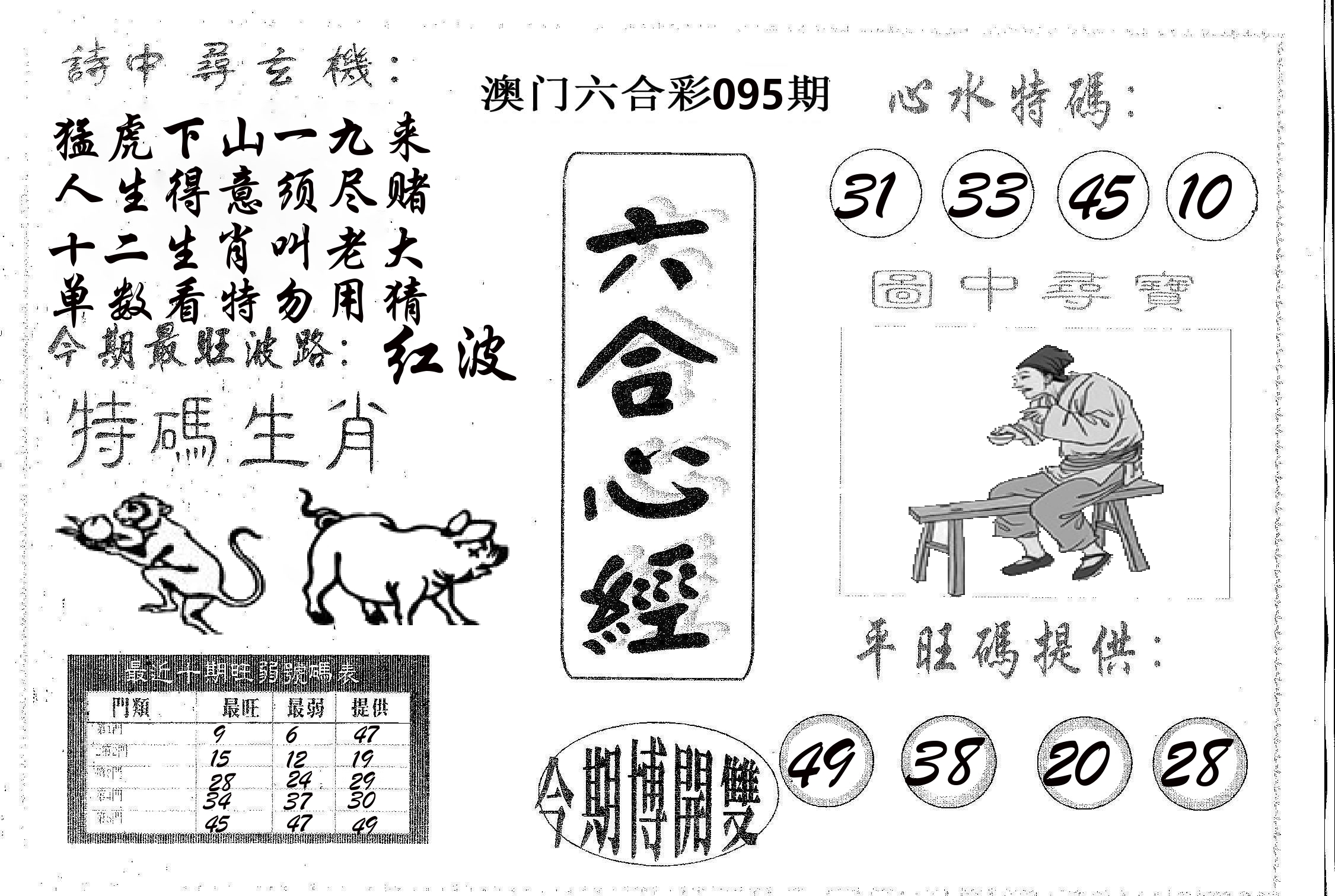 六合心经 第95期
