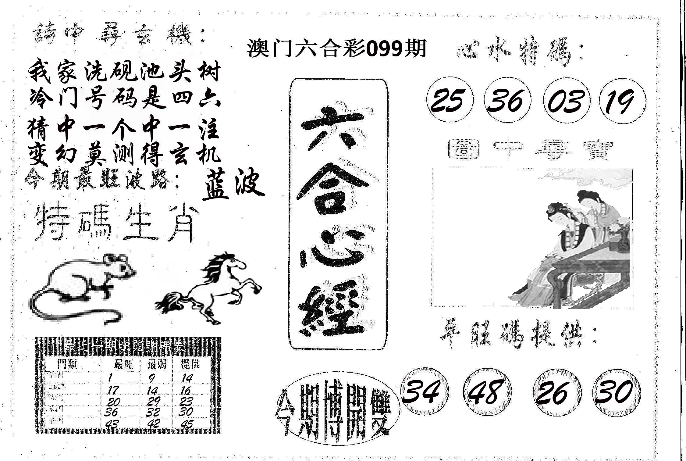 六合心经 第99期
