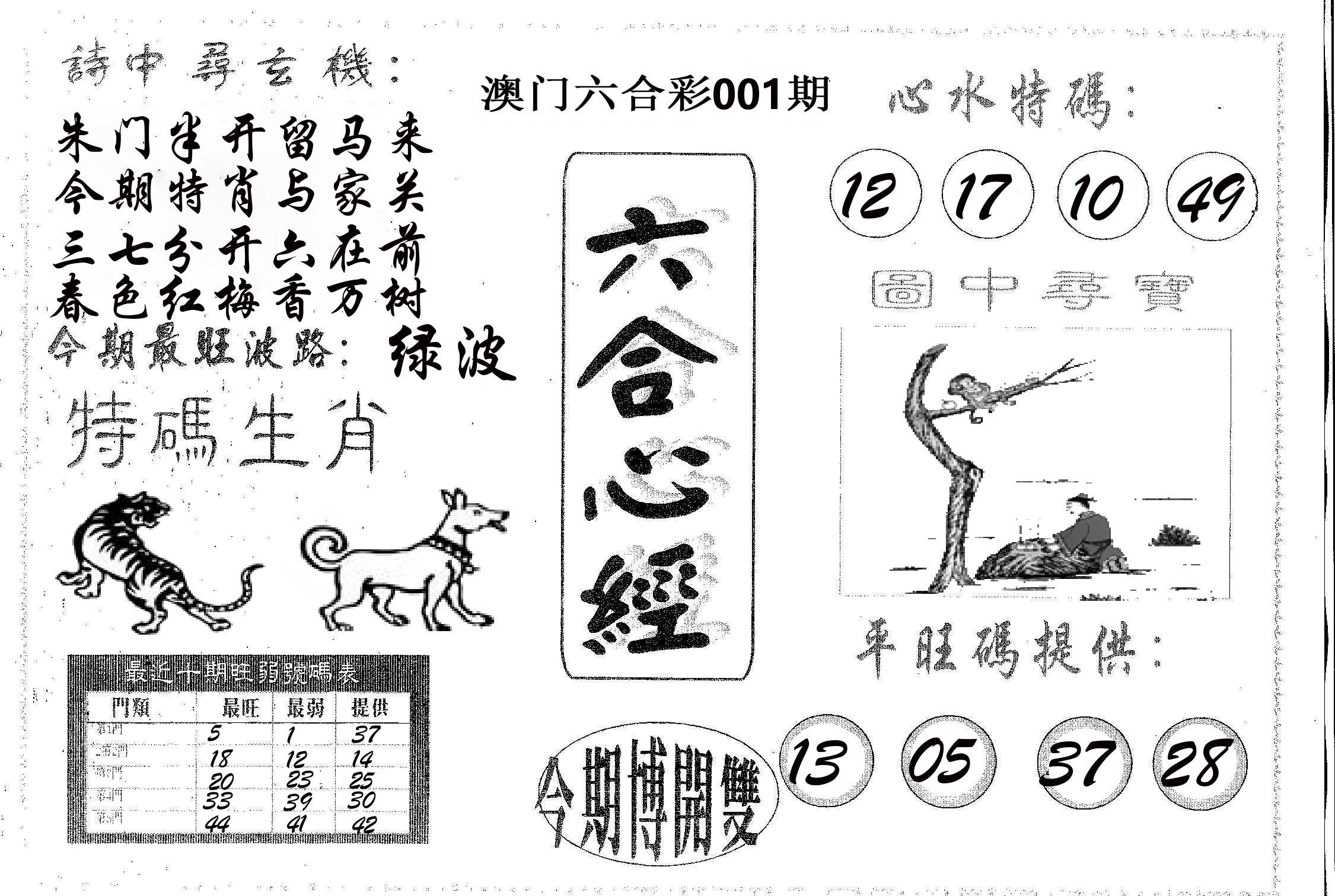 六合心经 第1期