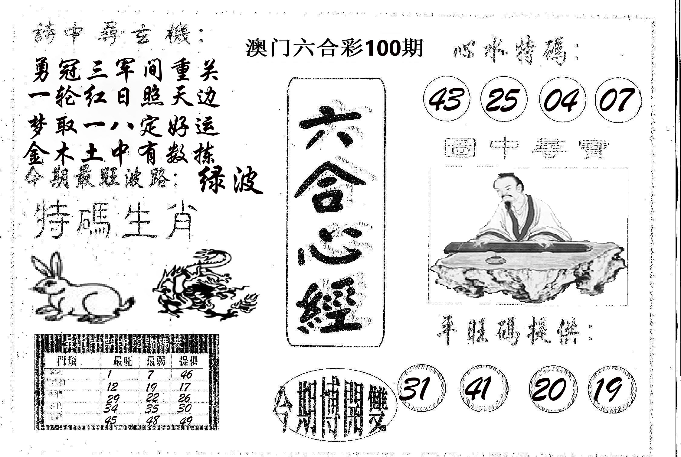 六合心经 第100期