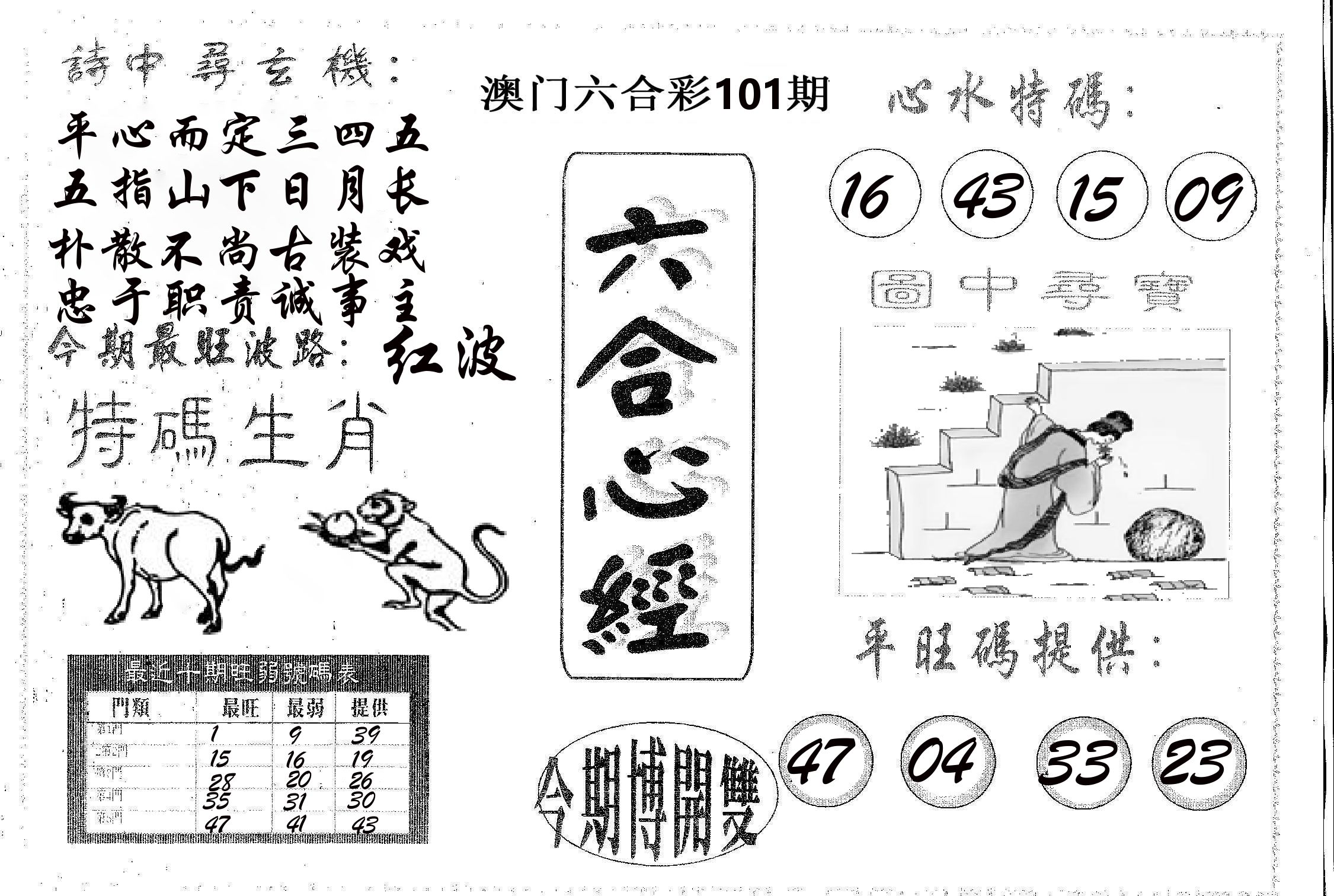 六合心经 第101期