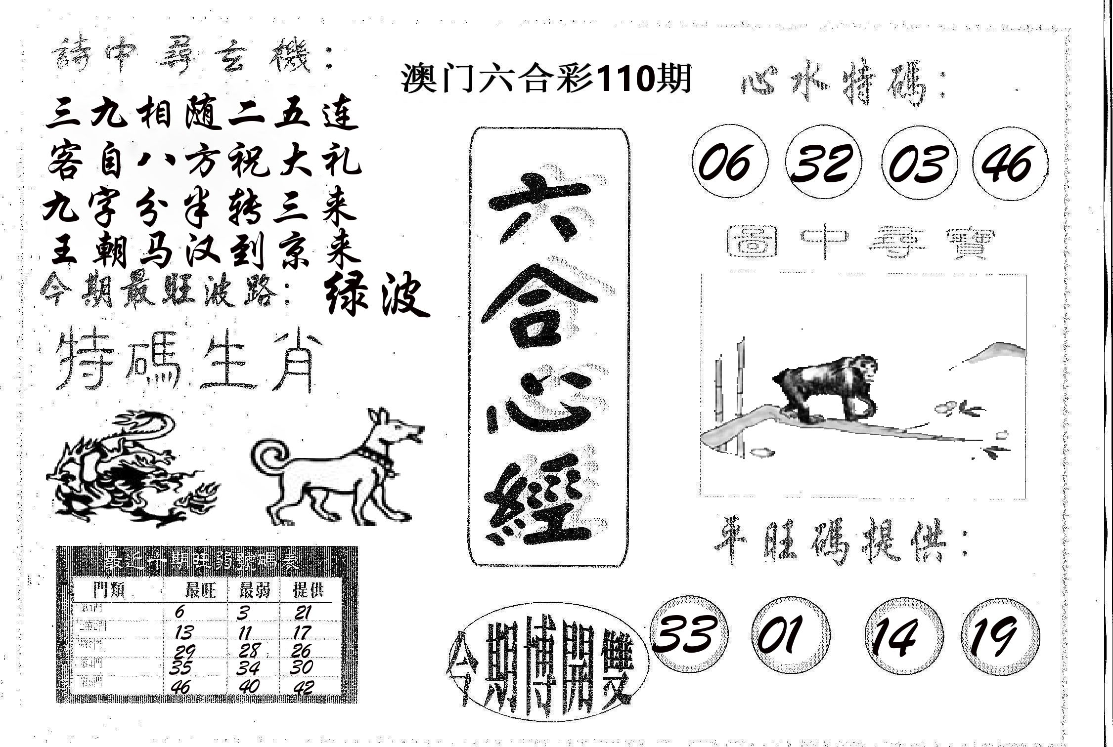 六合心经 第110期