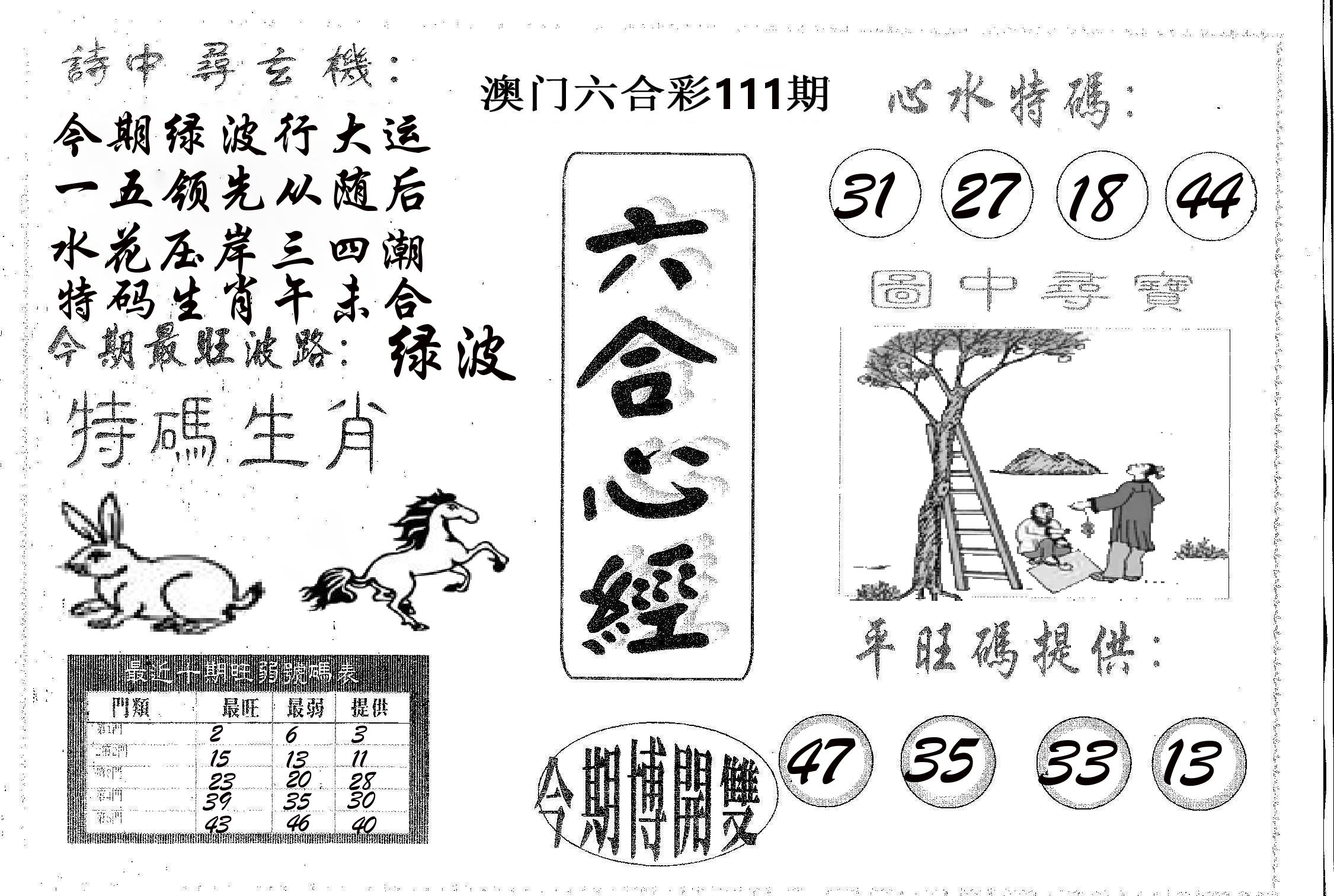 六合心经 第111期