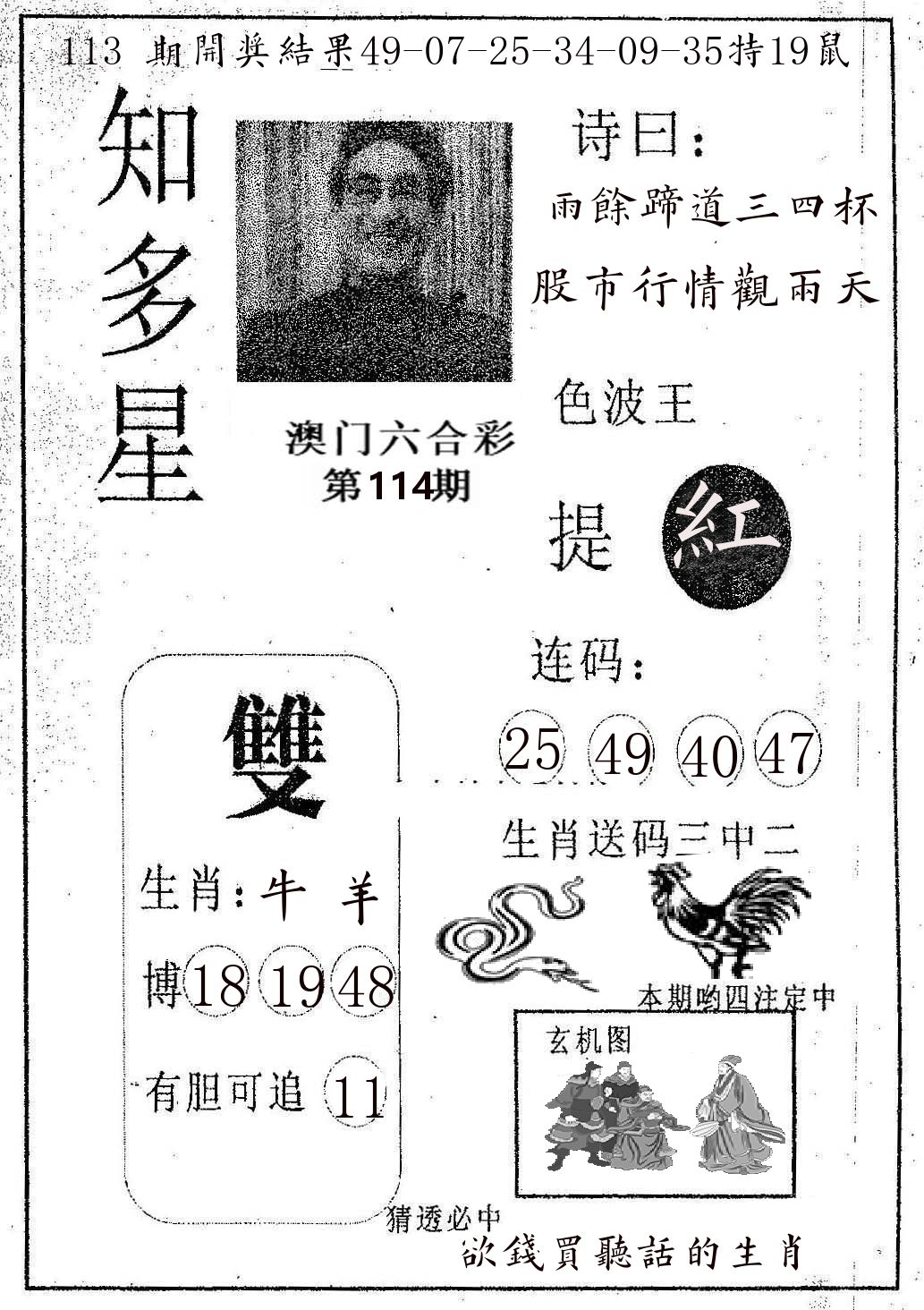 知多星 第114期
