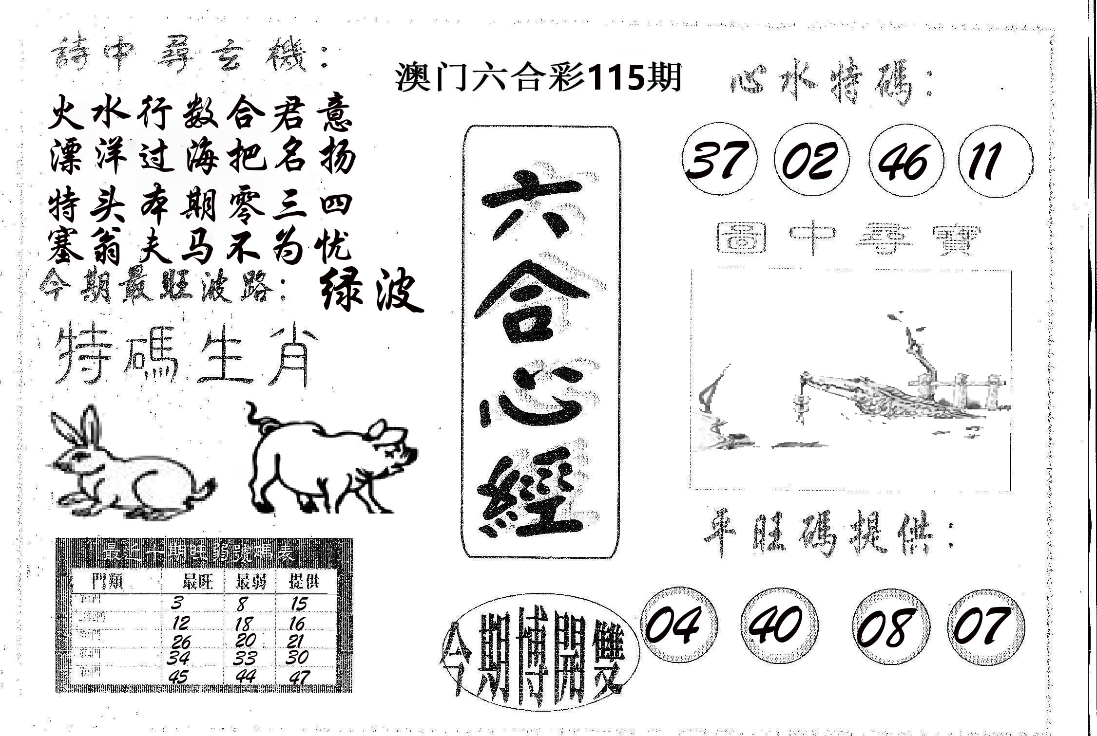 六合心经 第115期