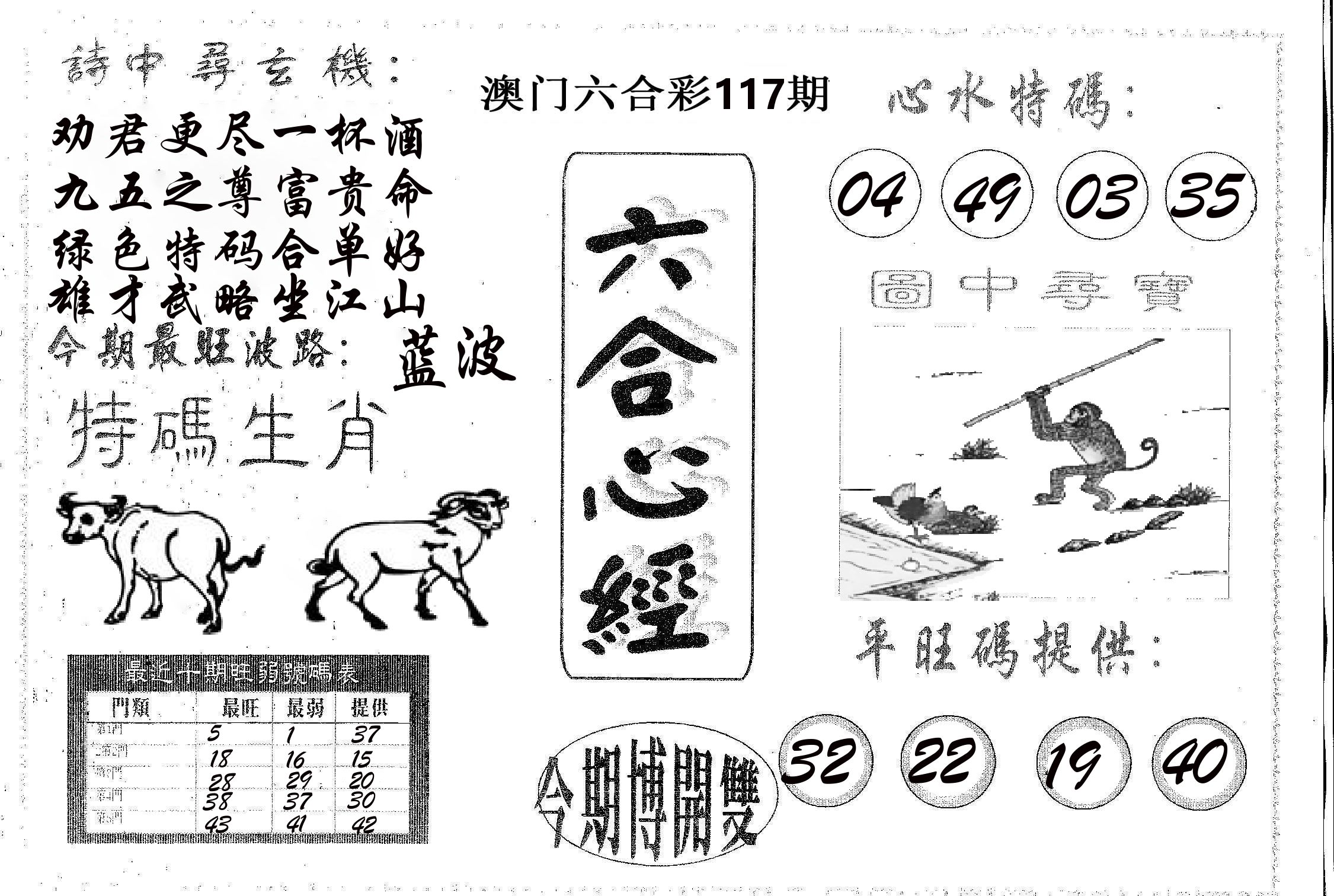 六合心经 第117期