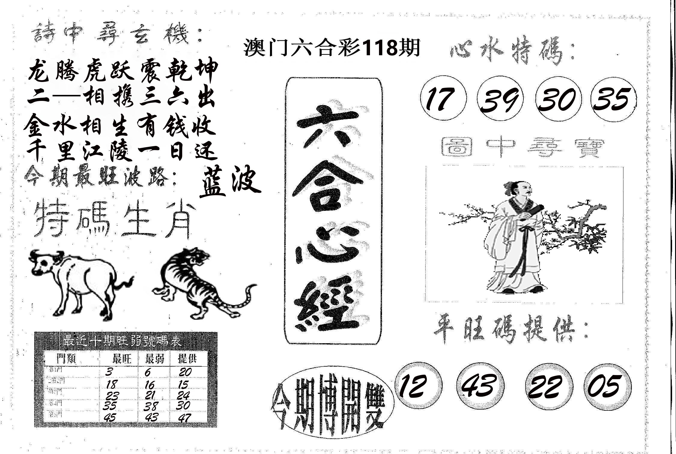 六合心经 第118期
