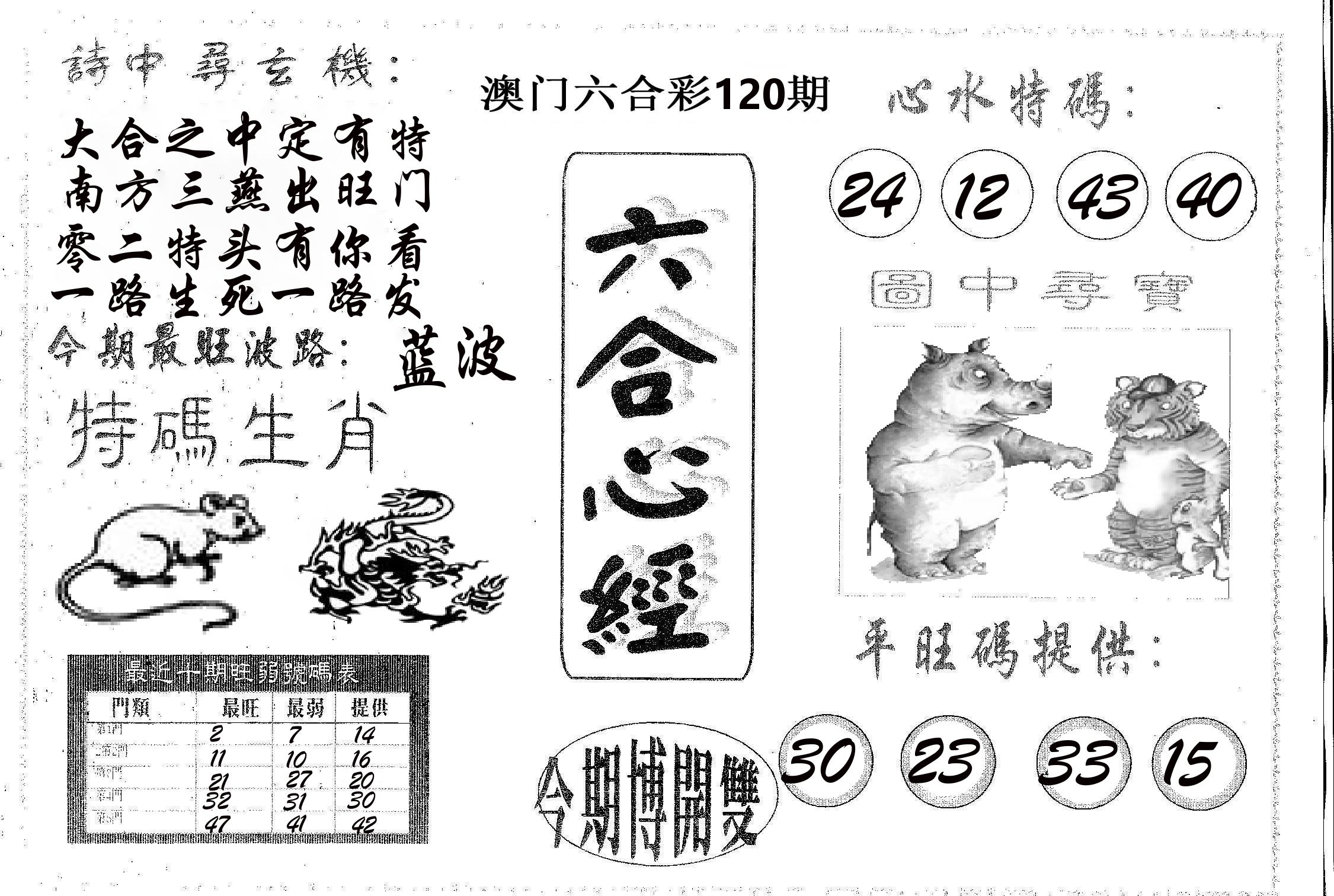 六合心经 第120期