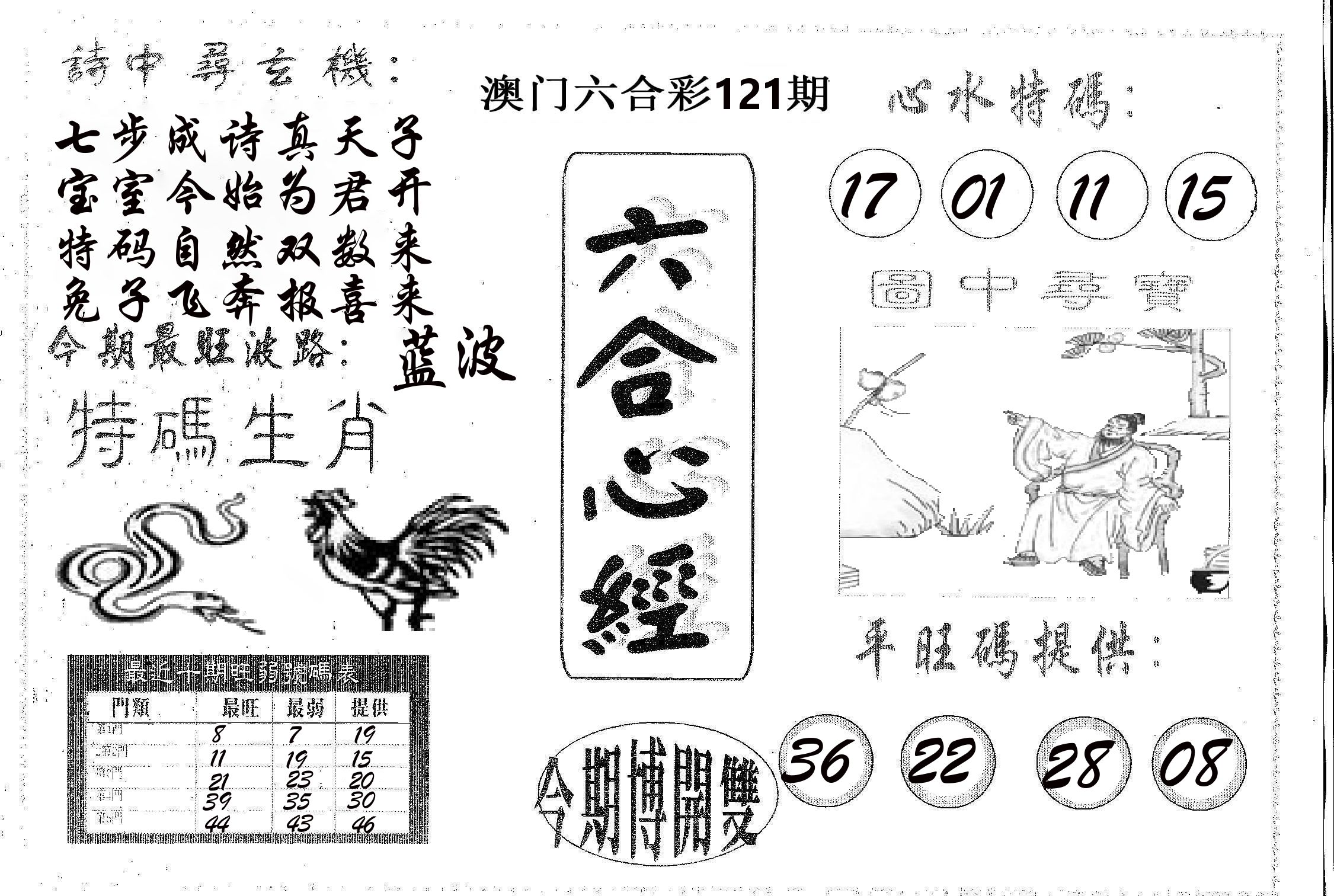 六合心经 第121期