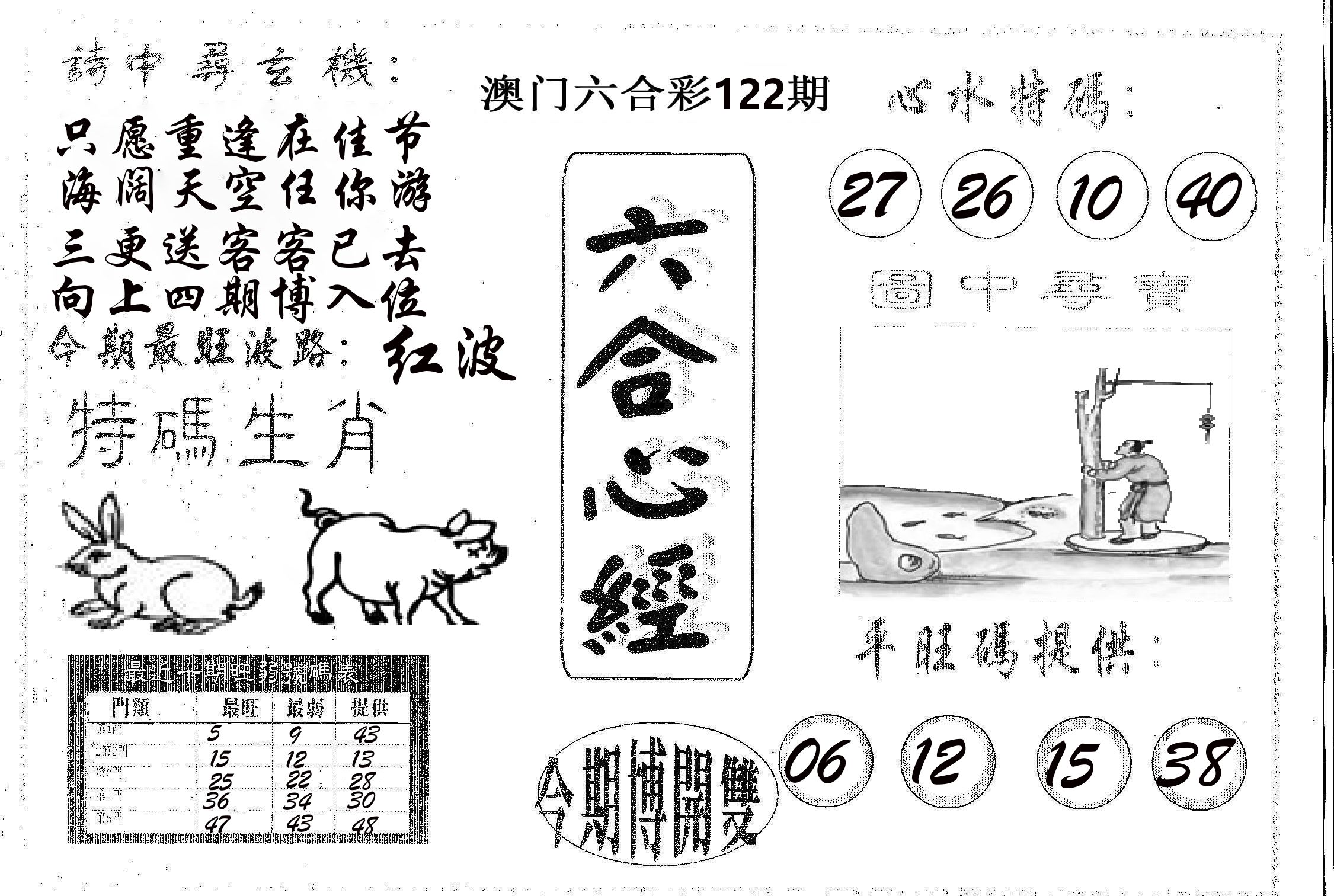 六合心经 第122期