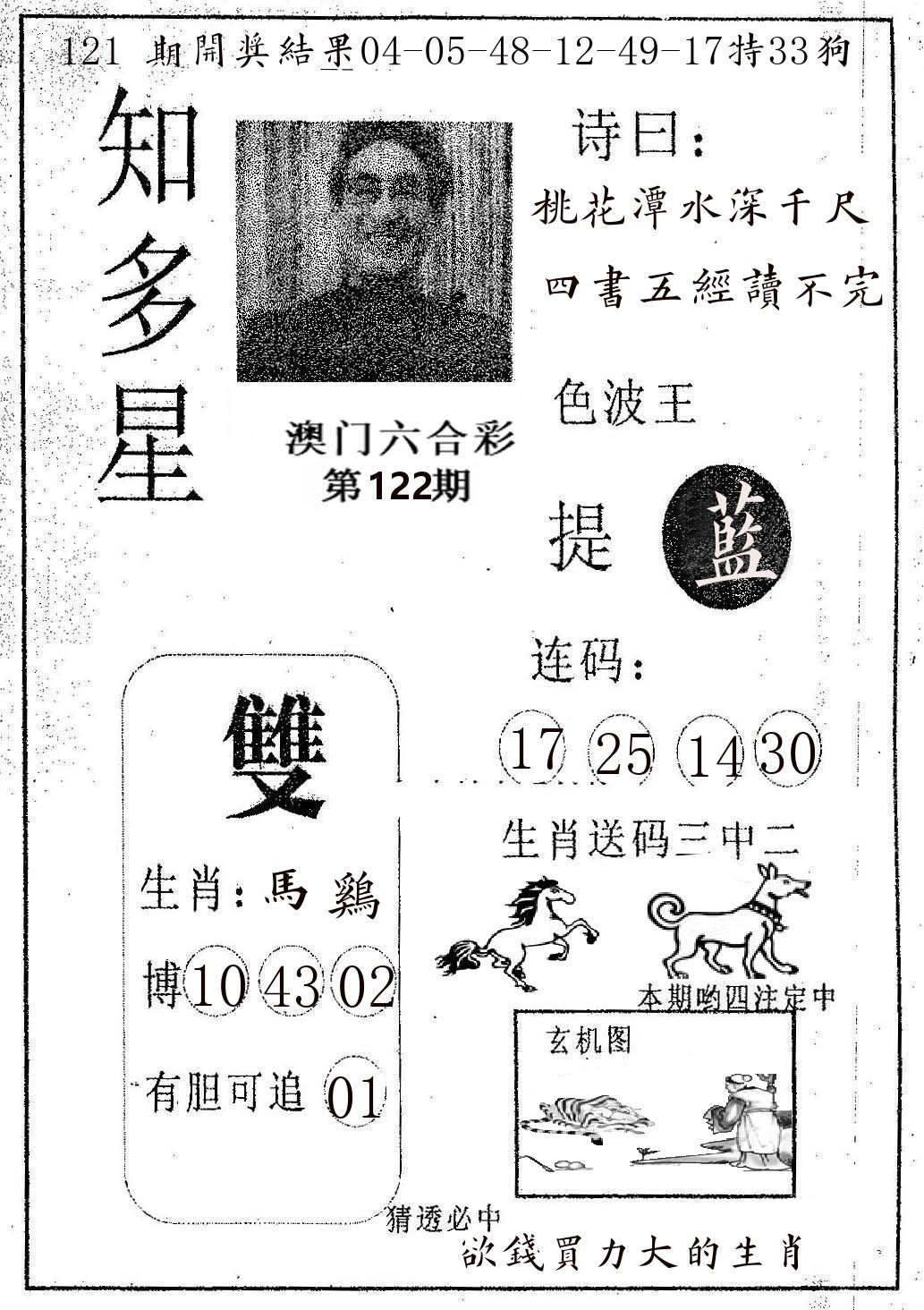 知多星 第122期