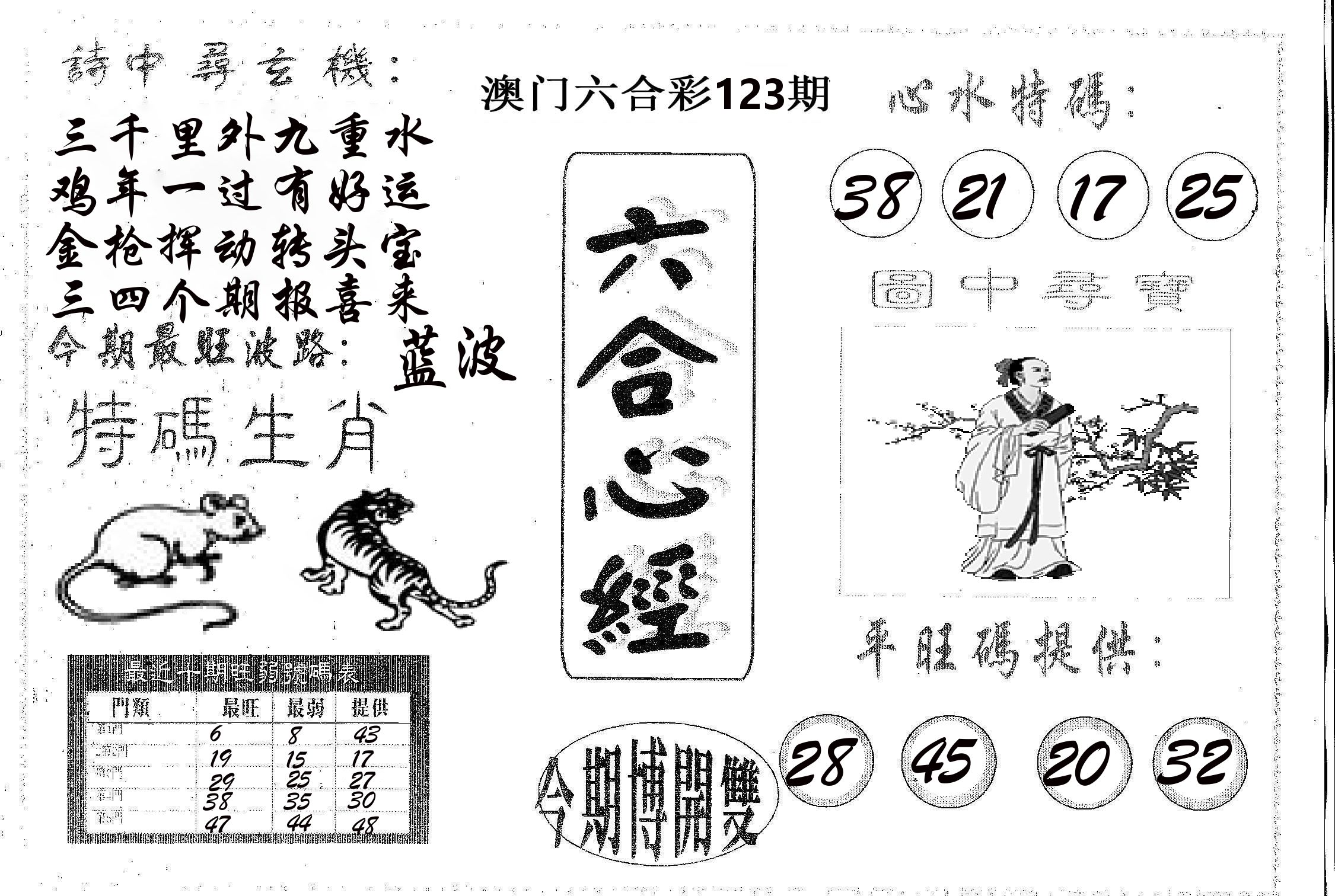六合心经 第123期