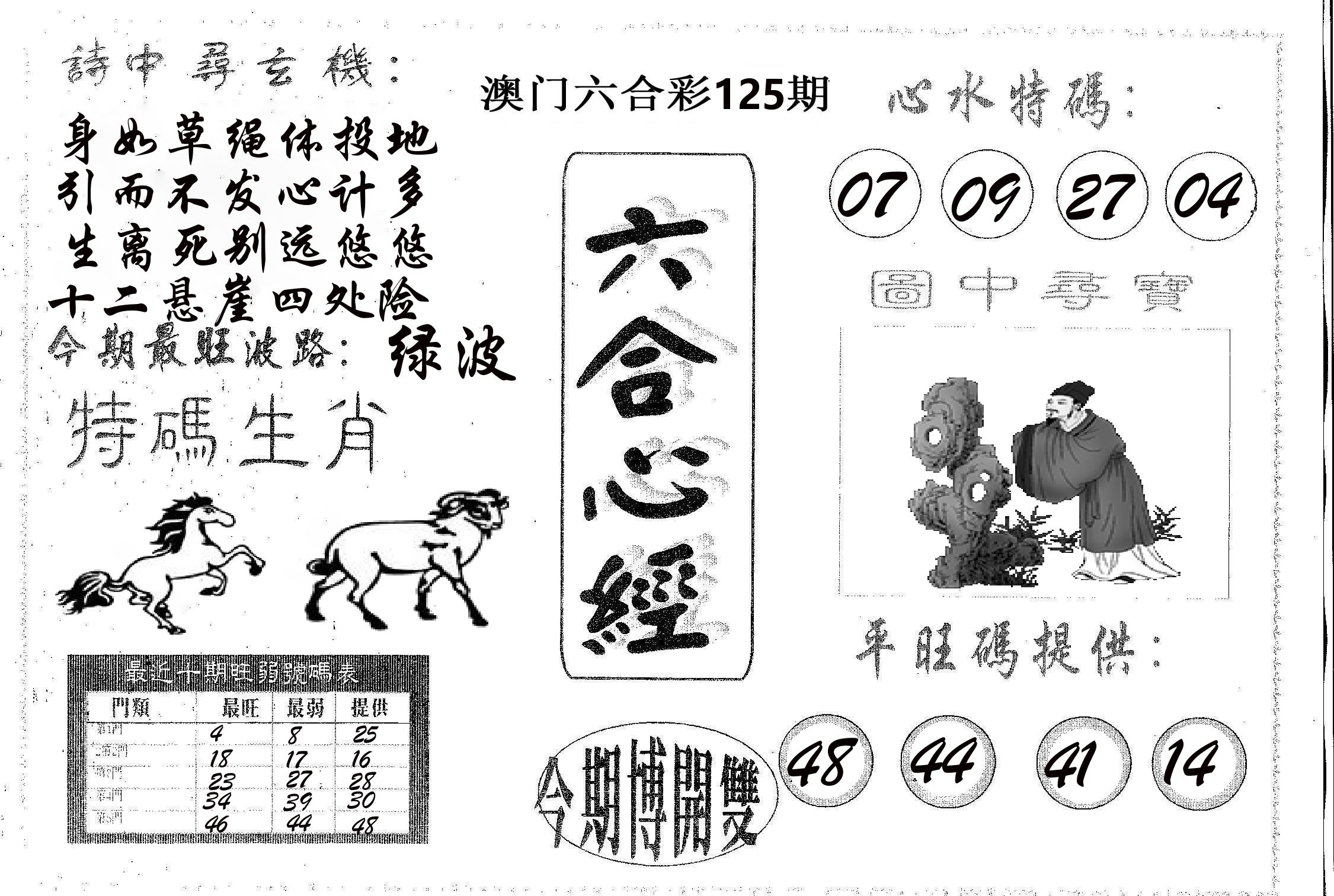 六合心经 第125期